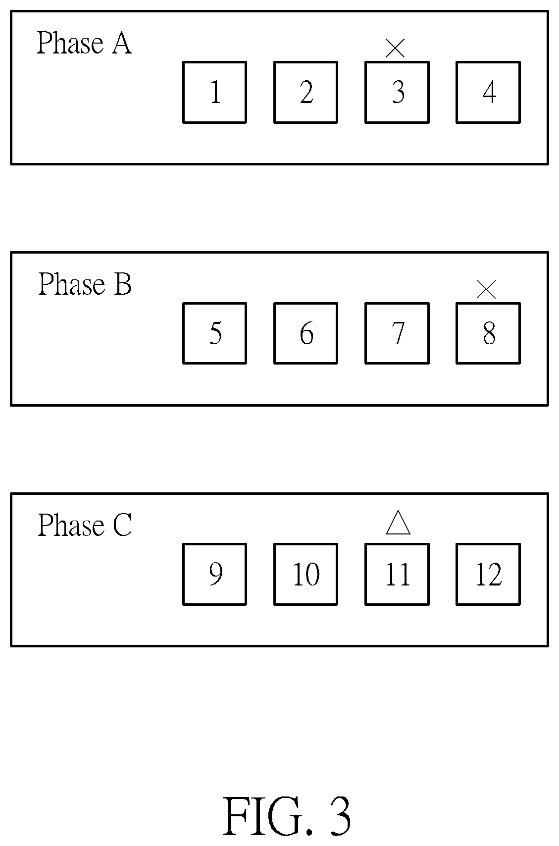 Patent US12613757 Figure 3 – Core test method and core test circuit