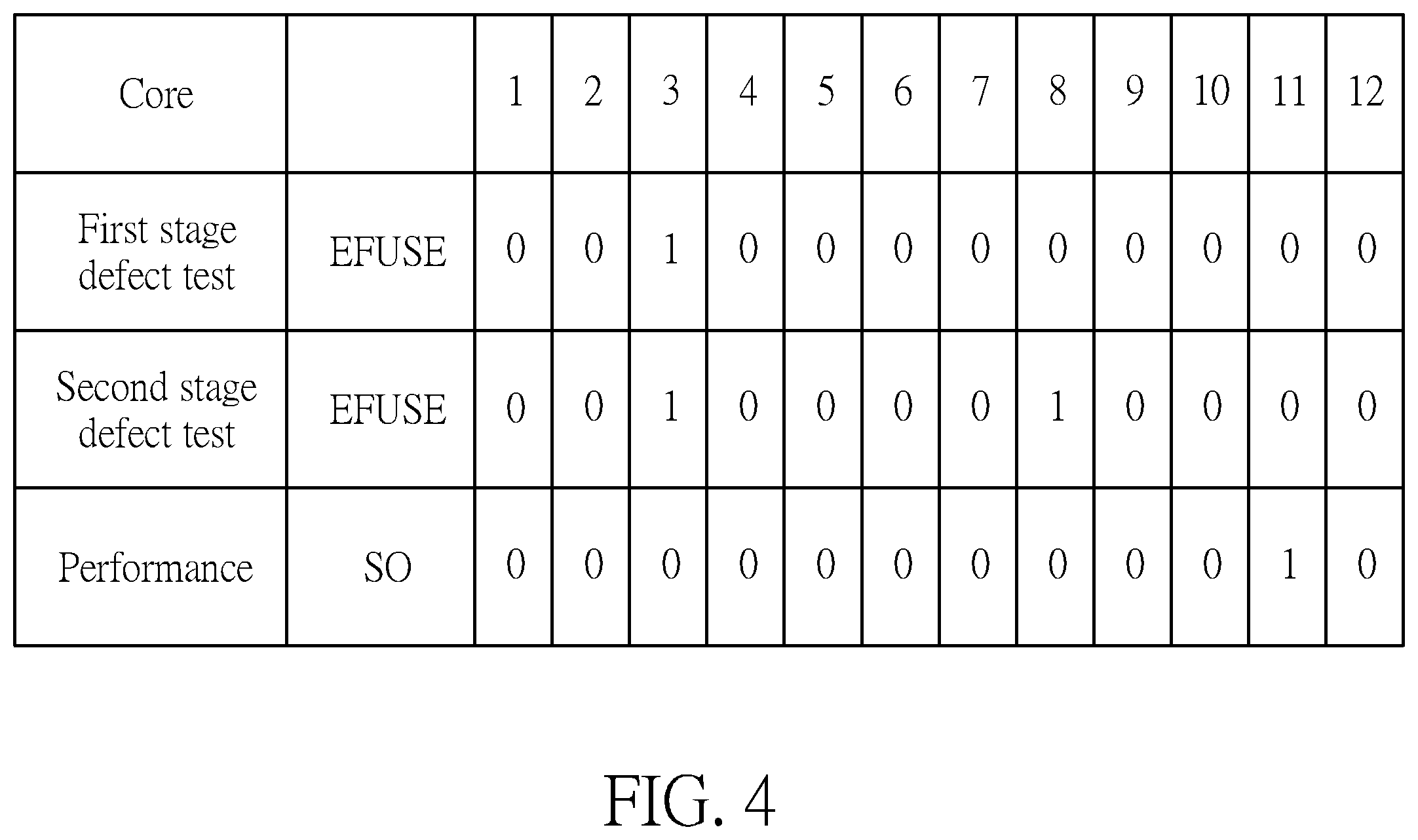 Patent US12613757 Figure 4 – Core test method and core test circuit