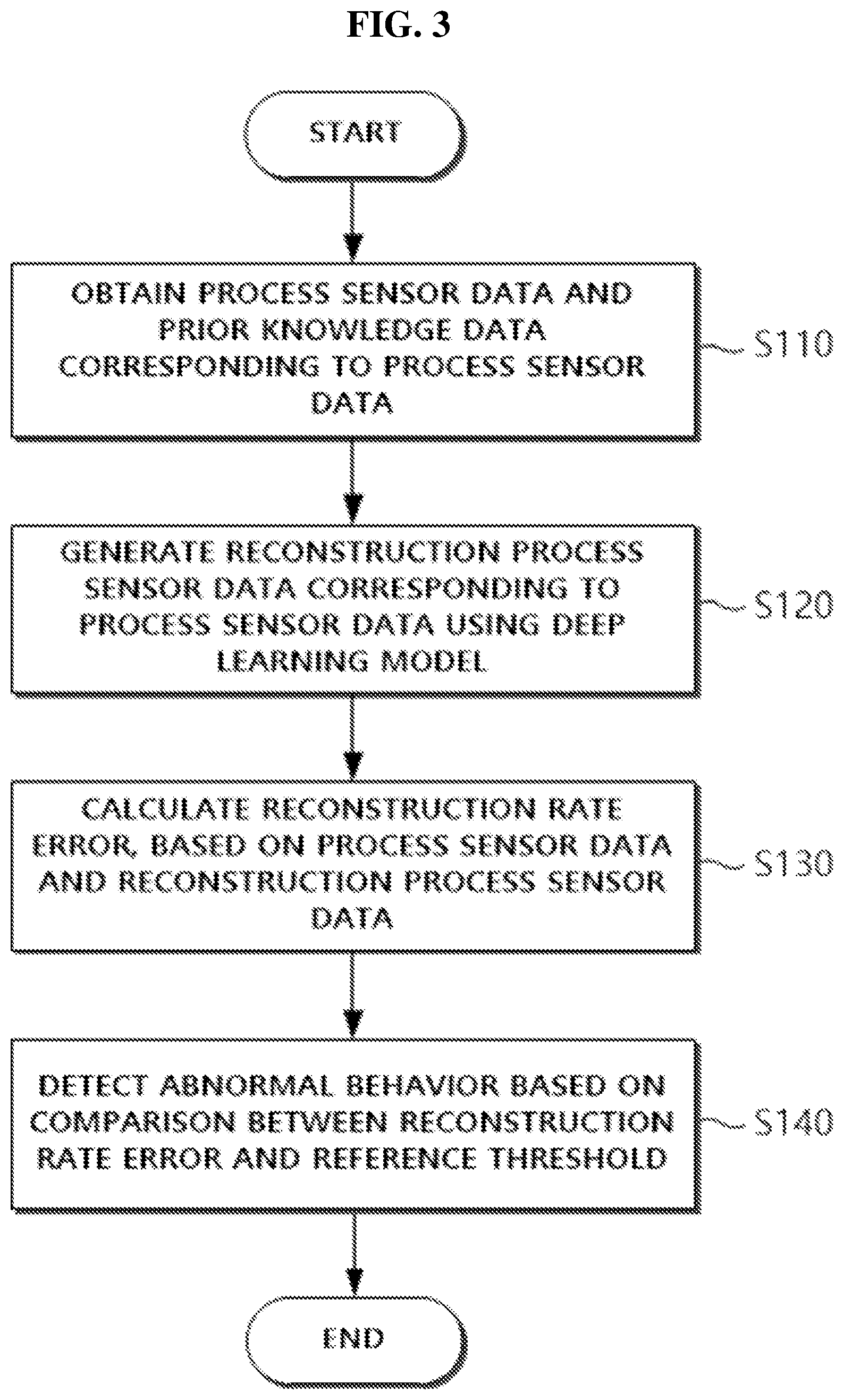 Patent US12613758 Figure 3 – Method, computing device and computer program for detecting abnormal behavior of process equipment