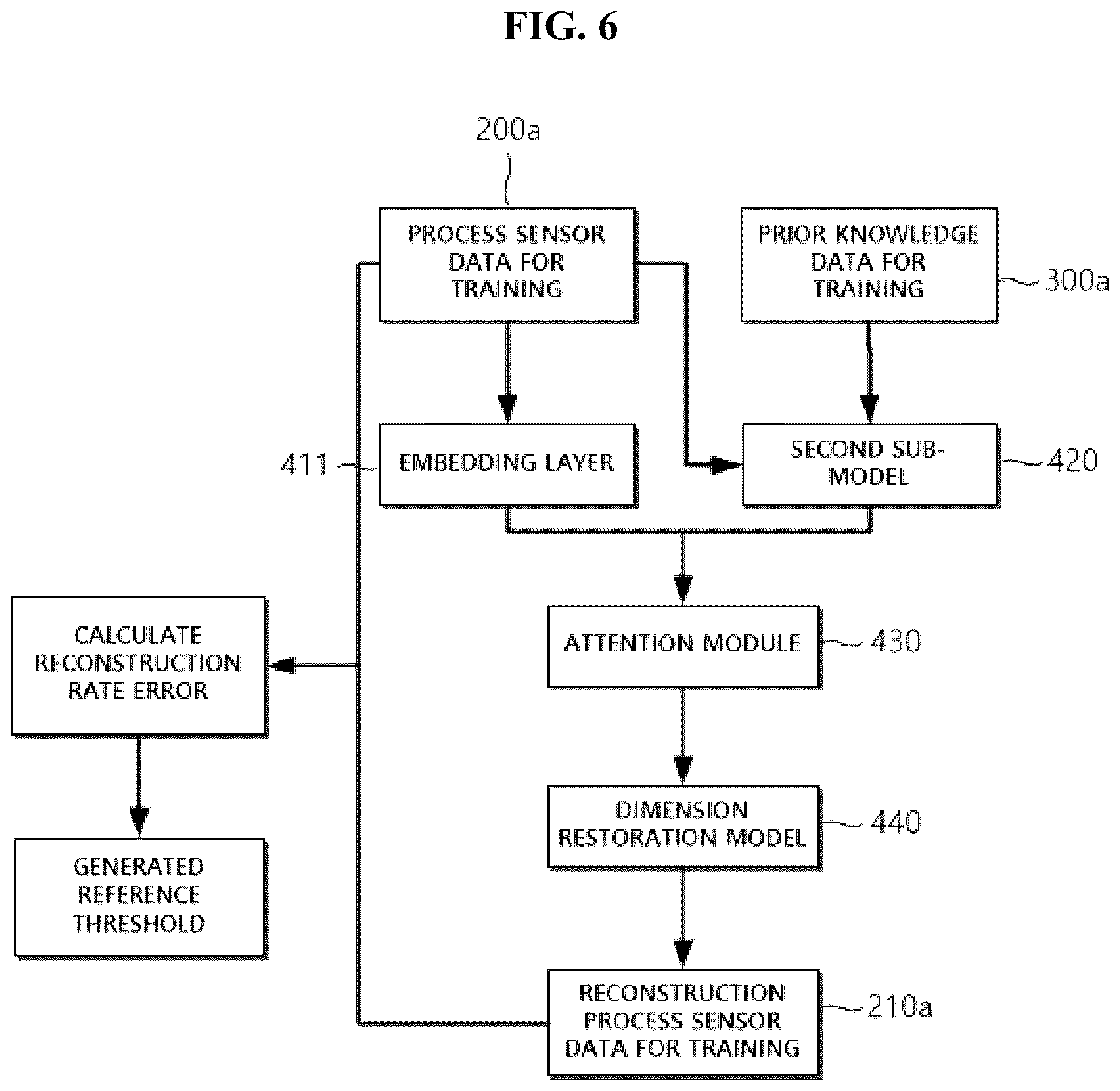 Patent US12613758 Figure 5 – Method, computing device and computer program for detecting abnormal behavior of process equipment