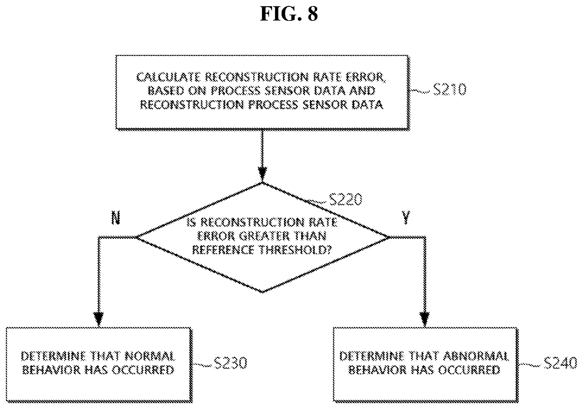 Patent US12613758 Figure 7 – Method, computing device and computer program for detecting abnormal behavior of process equipment