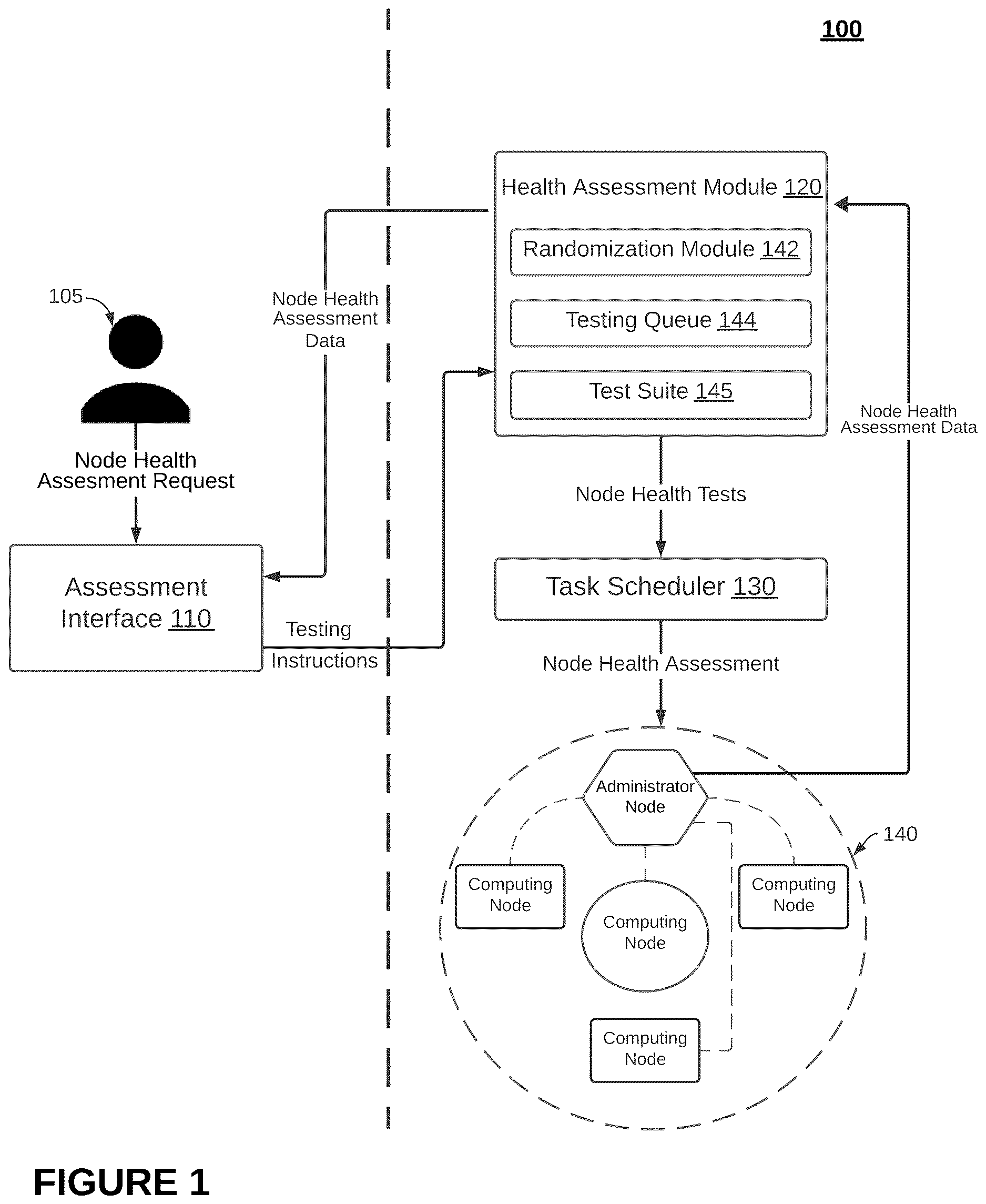 Patent US12613759 — Methods and systems for enhanced cluster health monitoring and unhealthy node detection through drop out-accumulation techniques — Figure 1