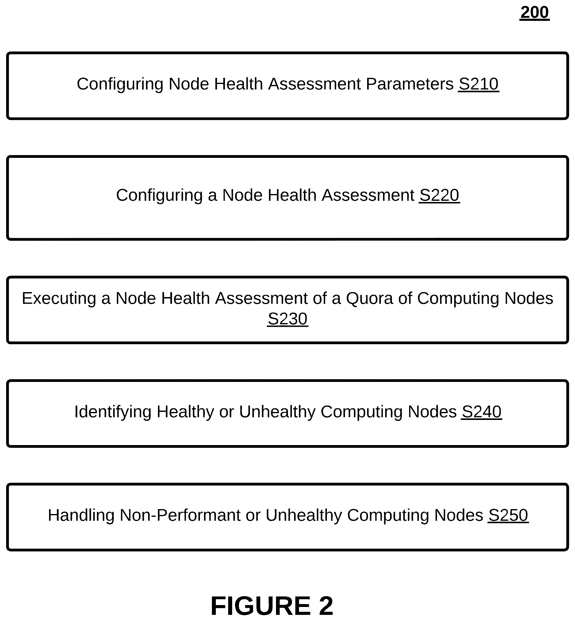 Patent US12613759 Figure 2 – Methods and systems for enhanced cluster health monitoring and unhealthy node detection through drop out-accumulation techniques