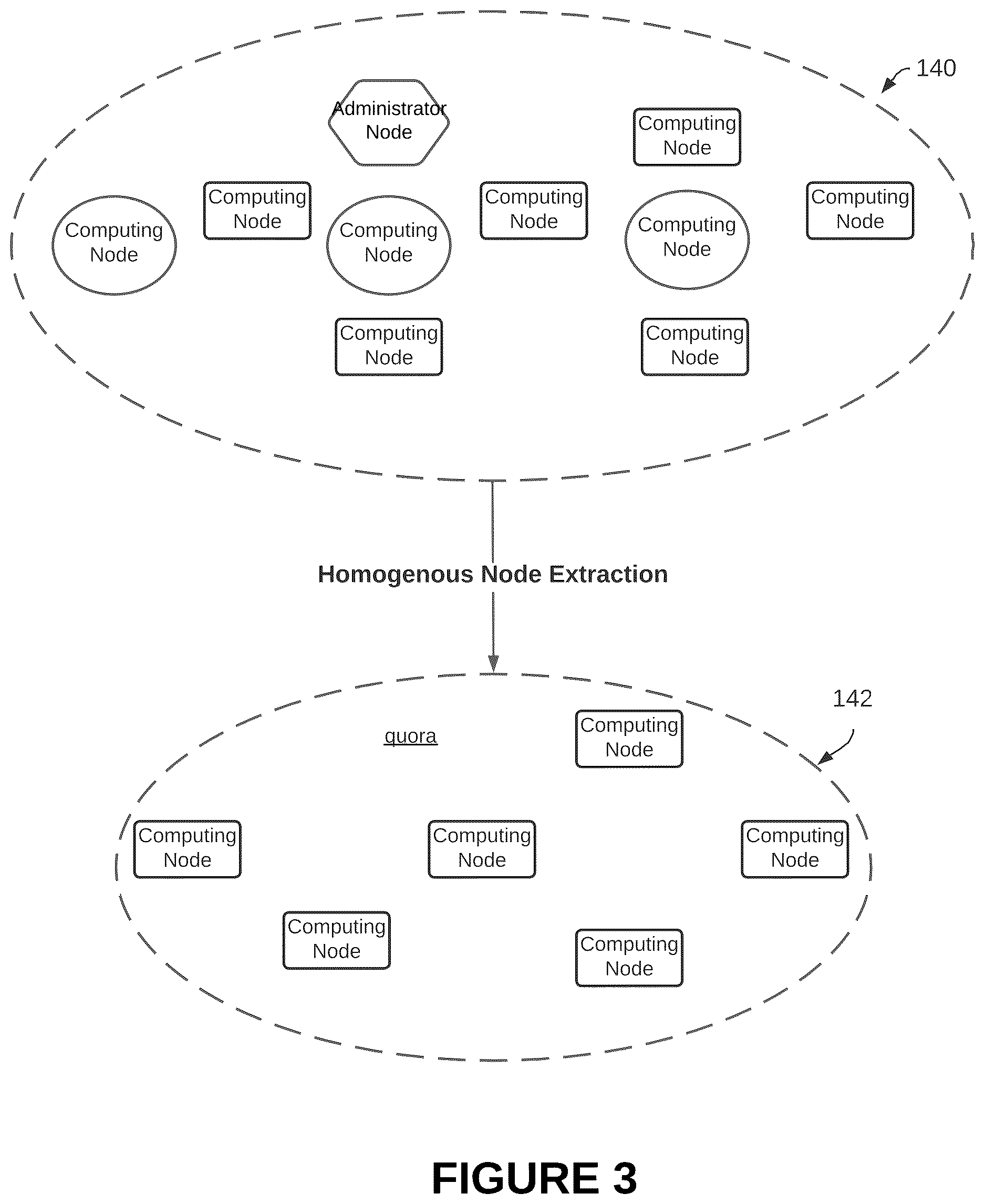 Patent US12613759 Figure 3 – Methods and systems for enhanced cluster health monitoring and unhealthy node detection through drop out-accumulation techniques