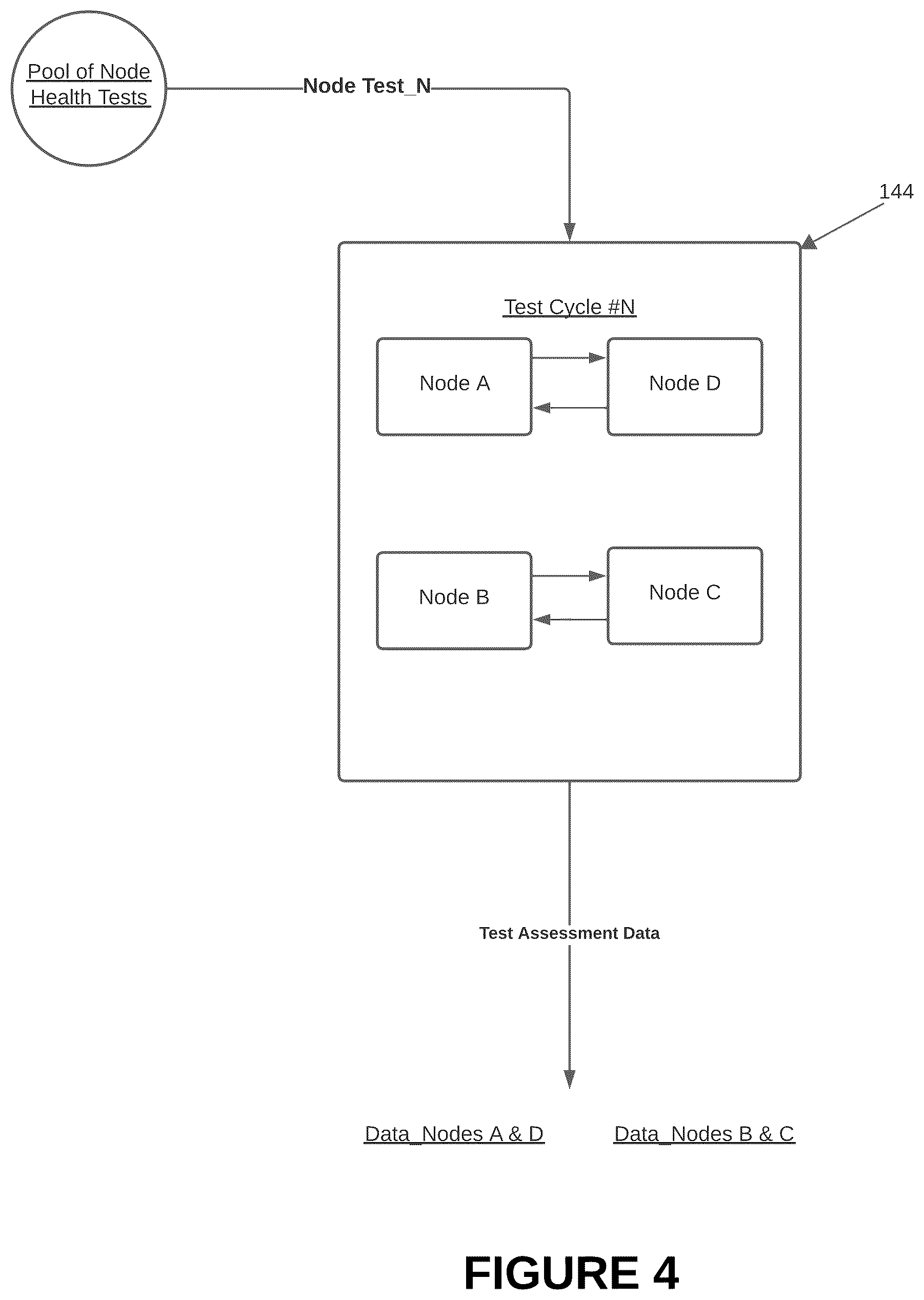 Patent US12613759 Figure 4 – Methods and systems for enhanced cluster health monitoring and unhealthy node detection through drop out-accumulation techniques