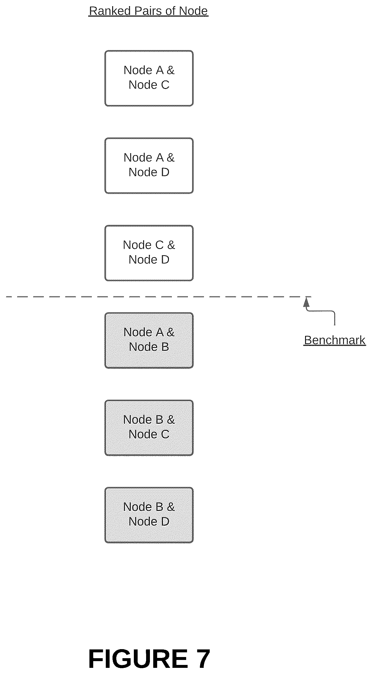 Patent US12613759 Figure 7 – Methods and systems for enhanced cluster health monitoring and unhealthy node detection through drop out-accumulation techniques