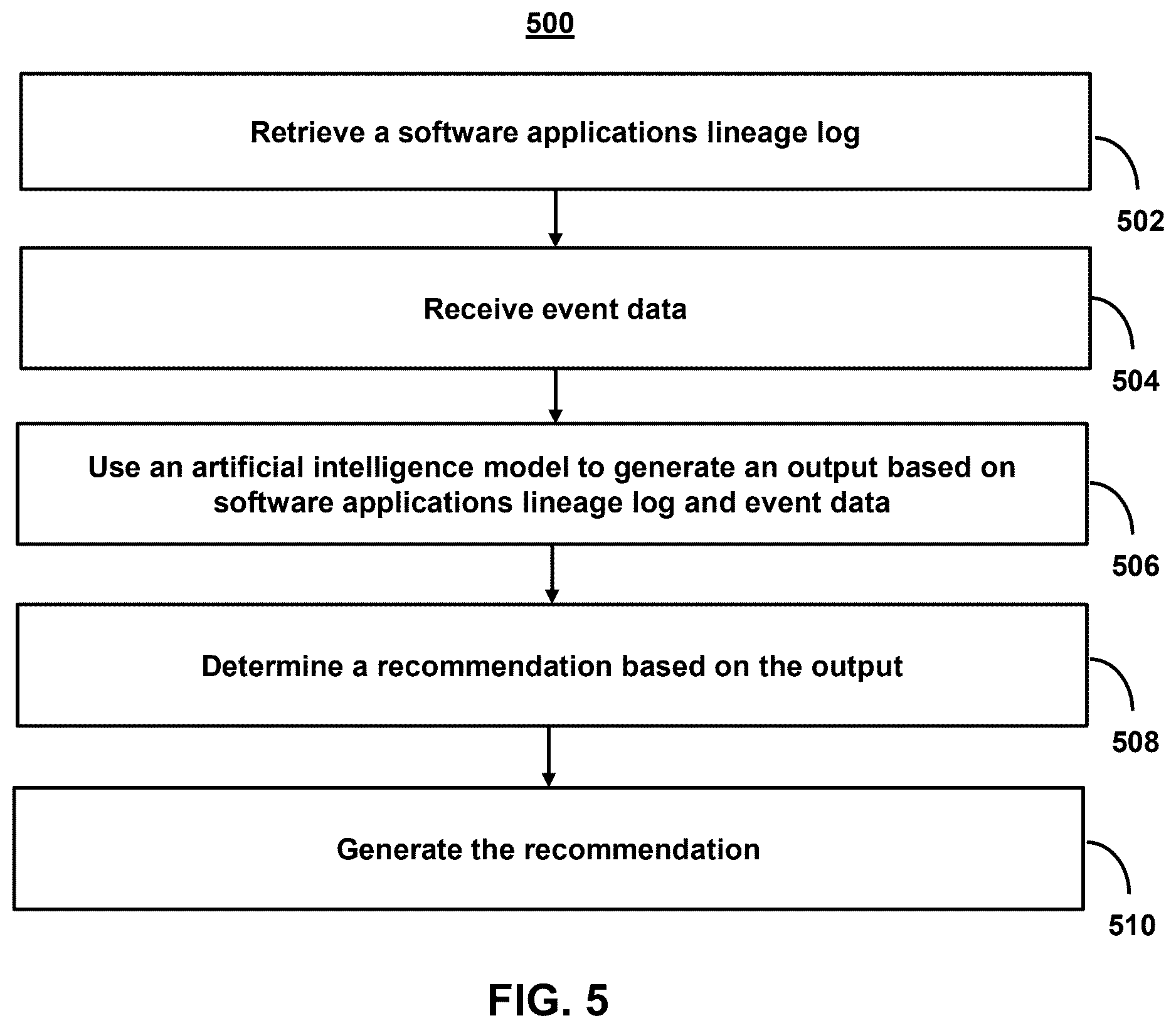 Patent US12613760 Figure 8 – Systems and methods for generating recommendations based on real-time mapping of system components in software applications lineage logs