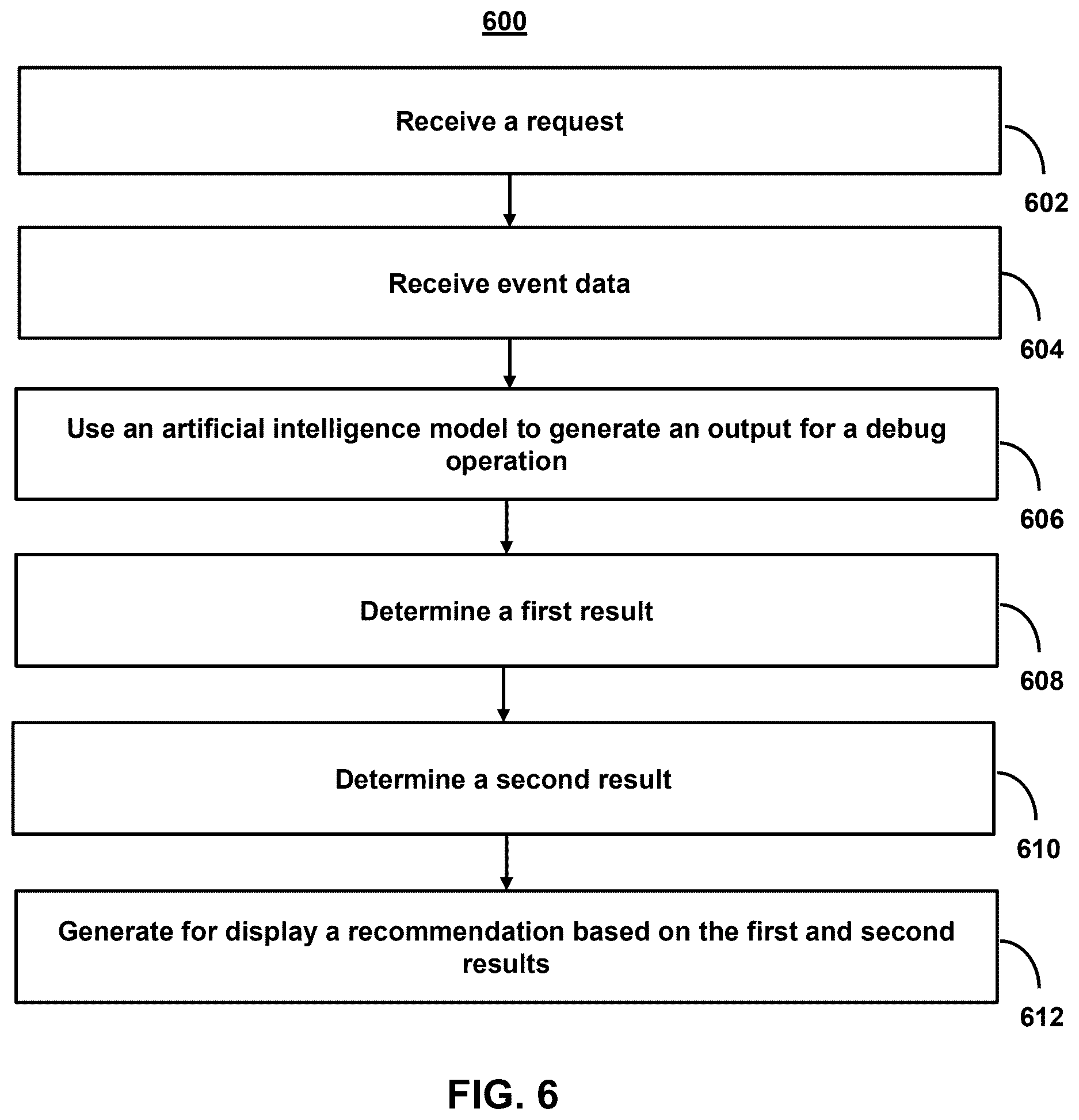 Patent US12613760 Figure 9 – Systems and methods for generating recommendations based on real-time mapping of system components in software applications lineage logs