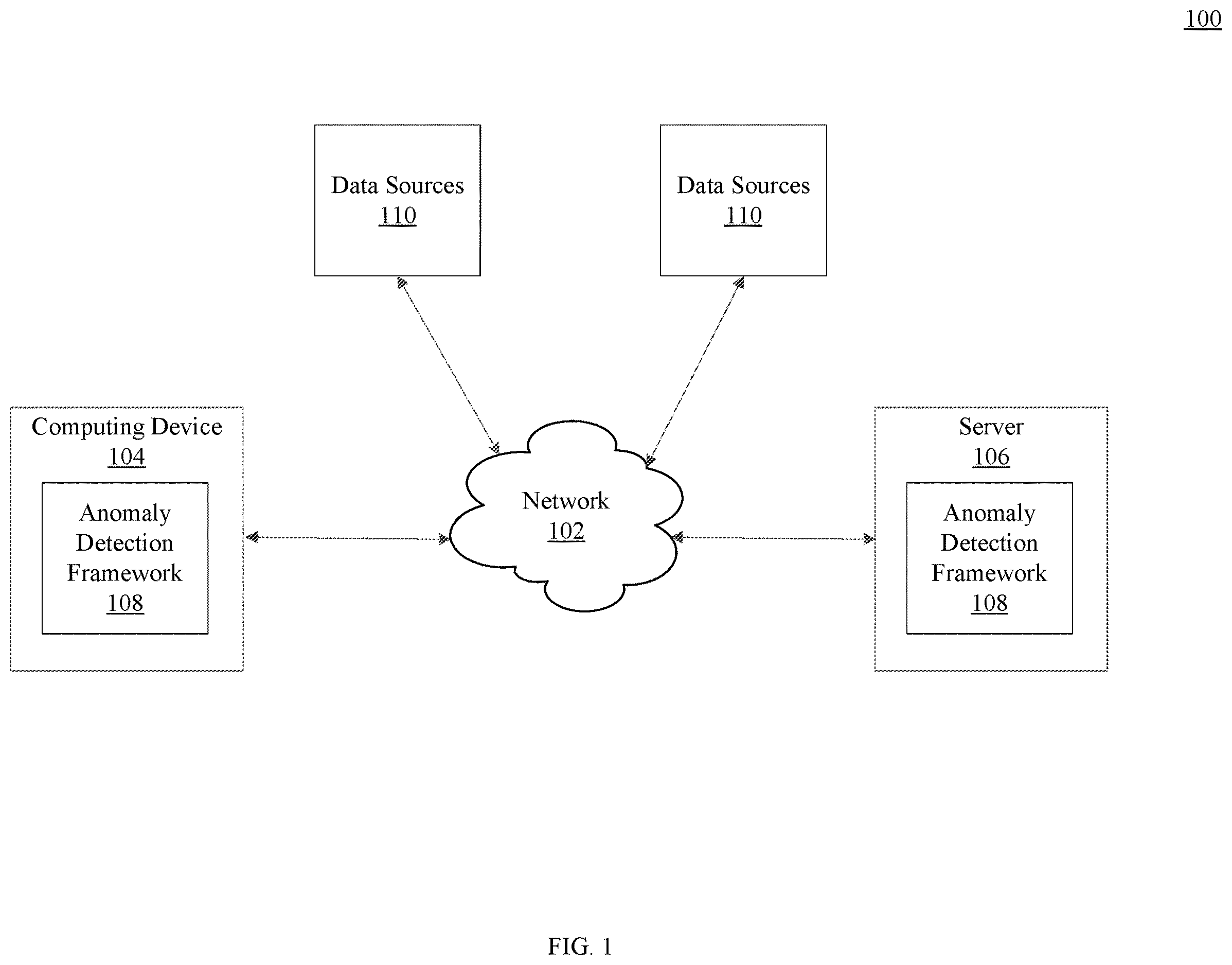 Patent US12613761 — Data science anomaly detection — Figure 1