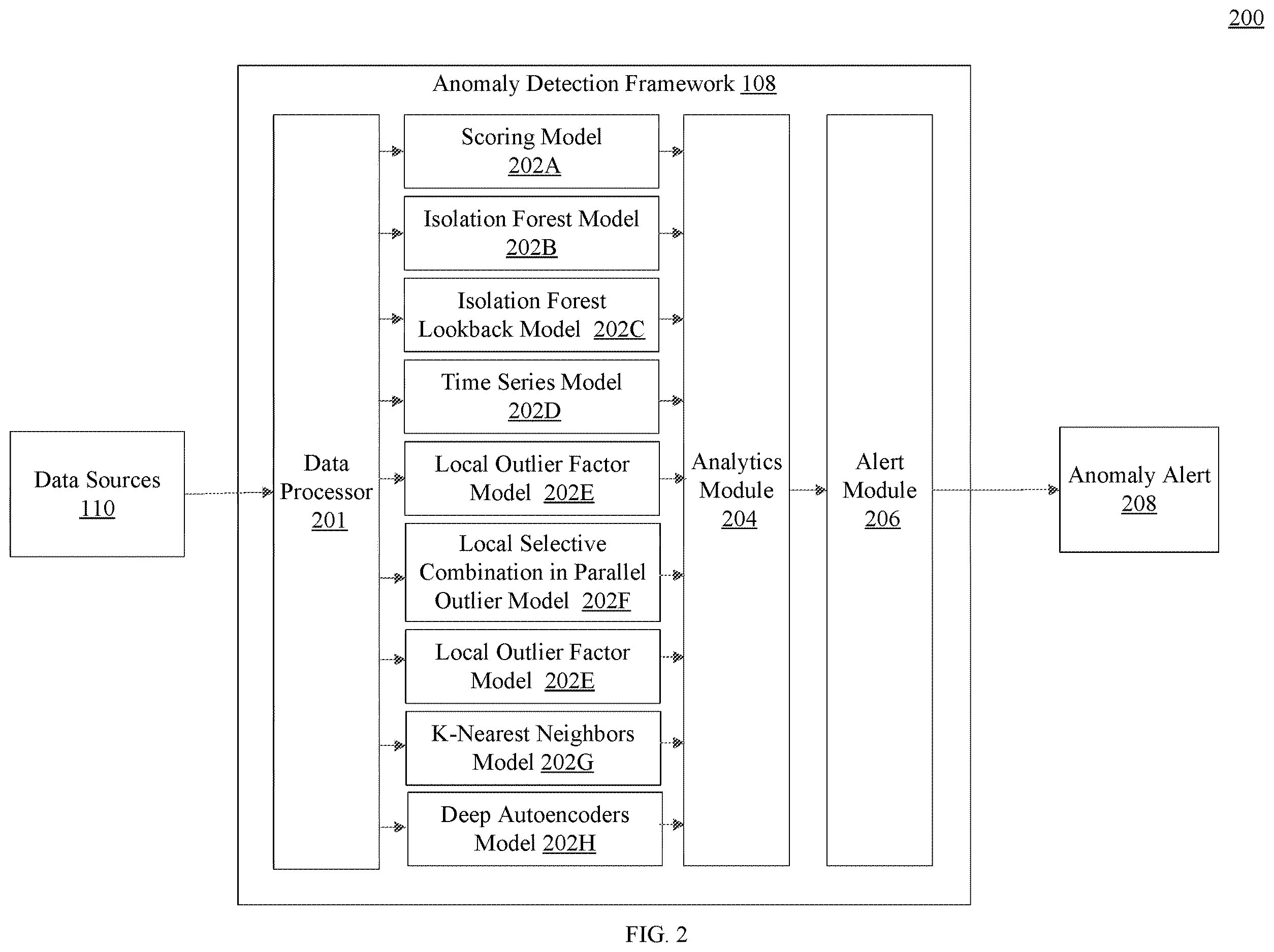 Patent US12613761 Figure 2 – Data science anomaly detection