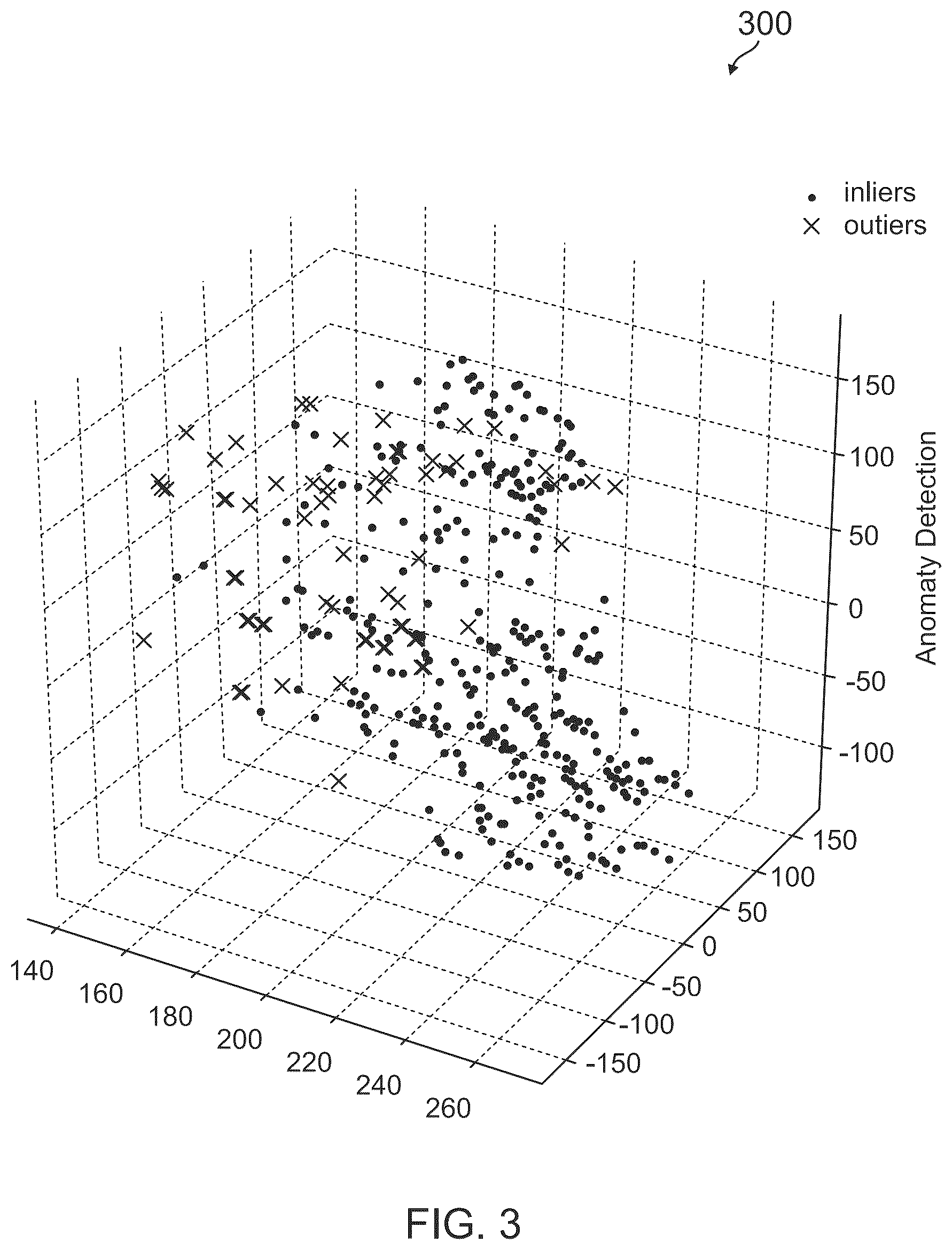 Patent US12613761 Figure 3 – Data science anomaly detection