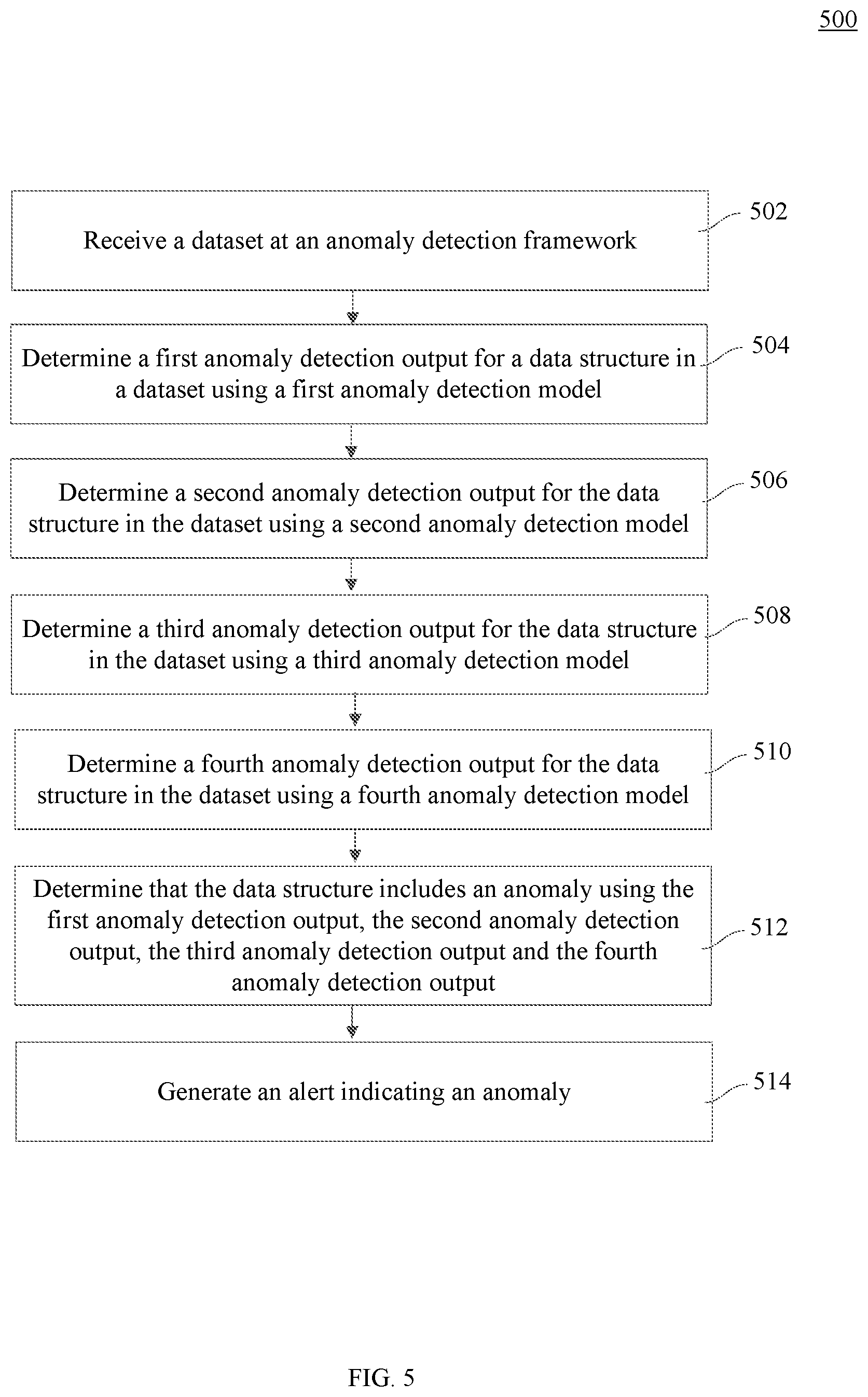 Patent US12613761 Figure 5 – Data science anomaly detection