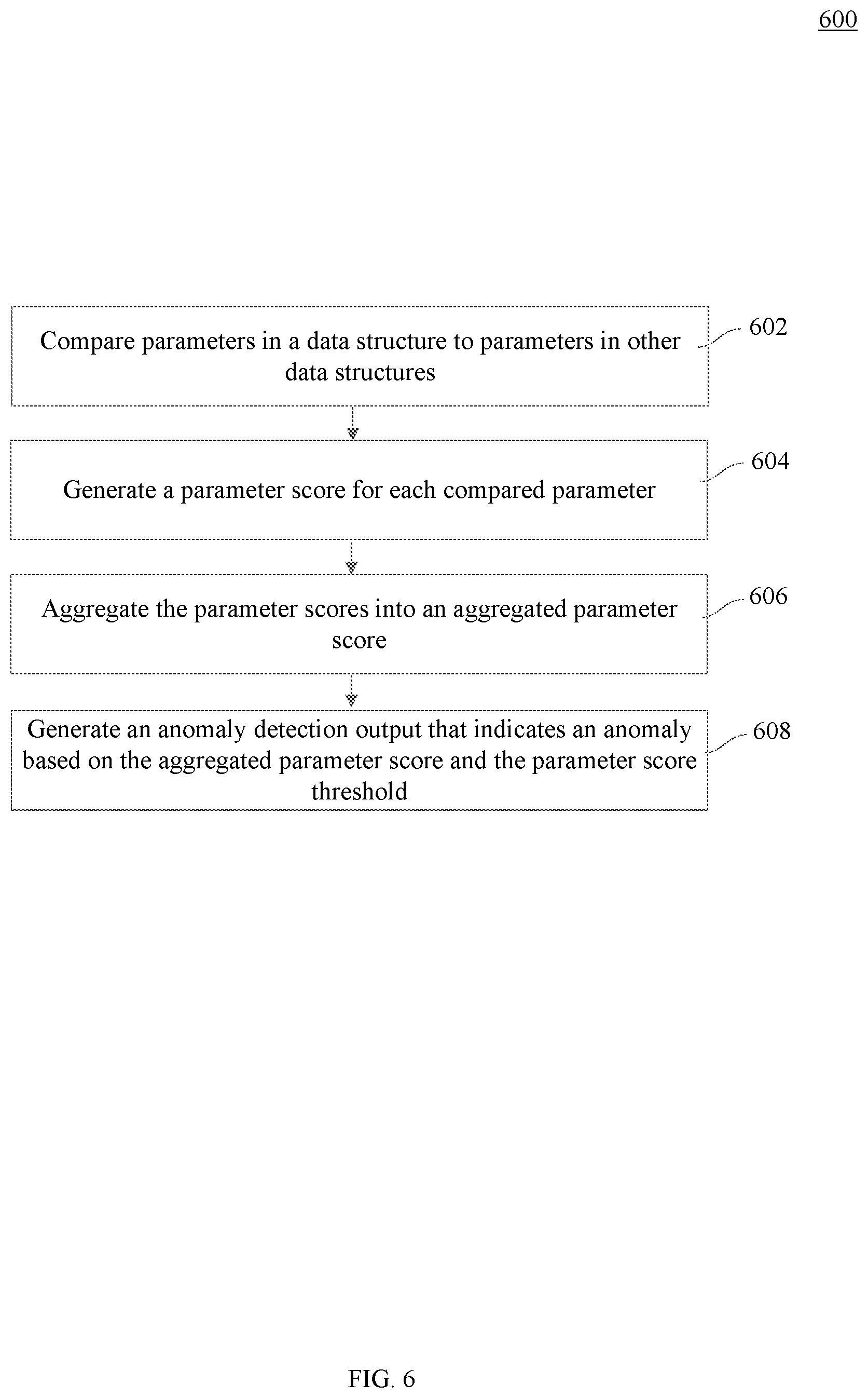 Patent US12613761 Figure 6 – Data science anomaly detection