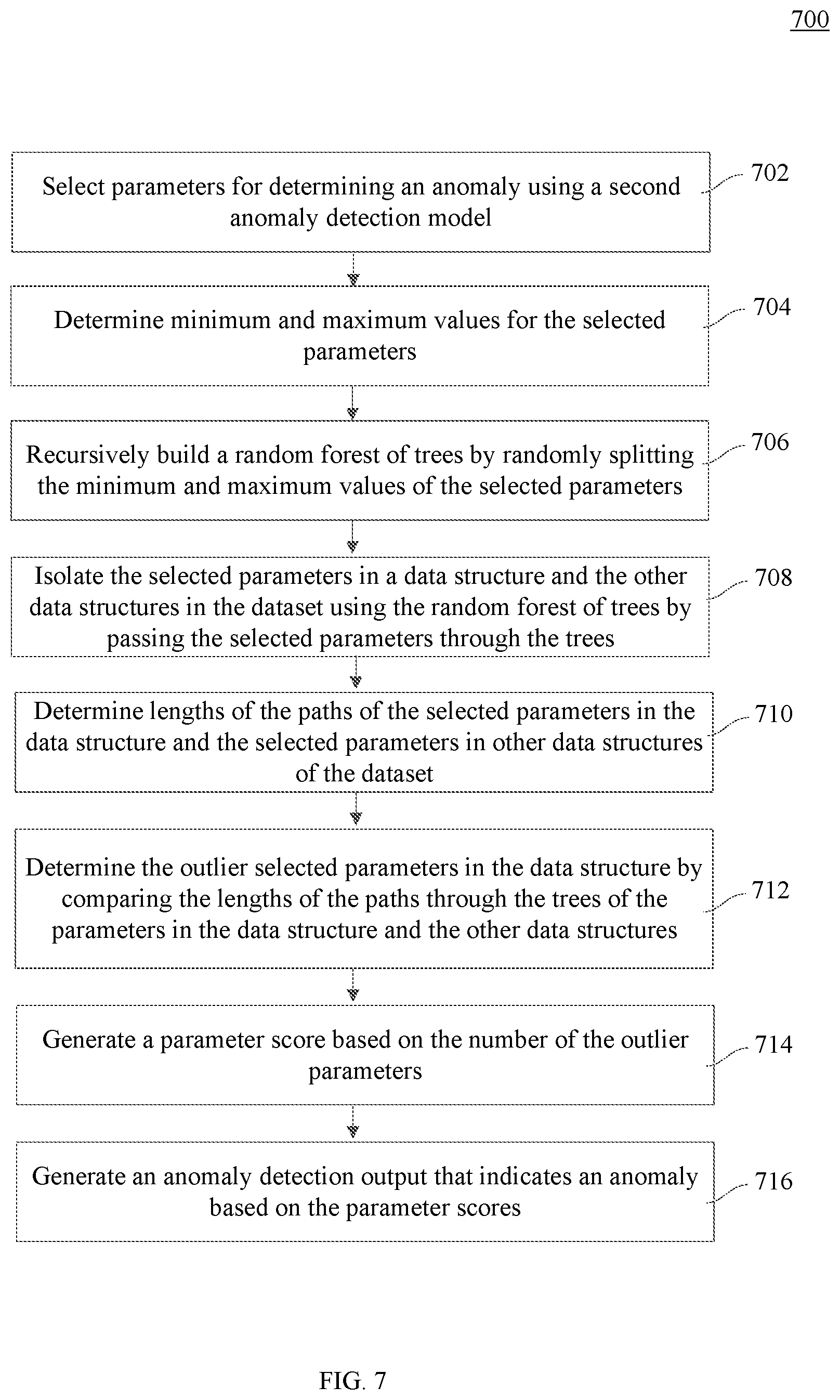 Patent US12613761 Figure 7 – Data science anomaly detection