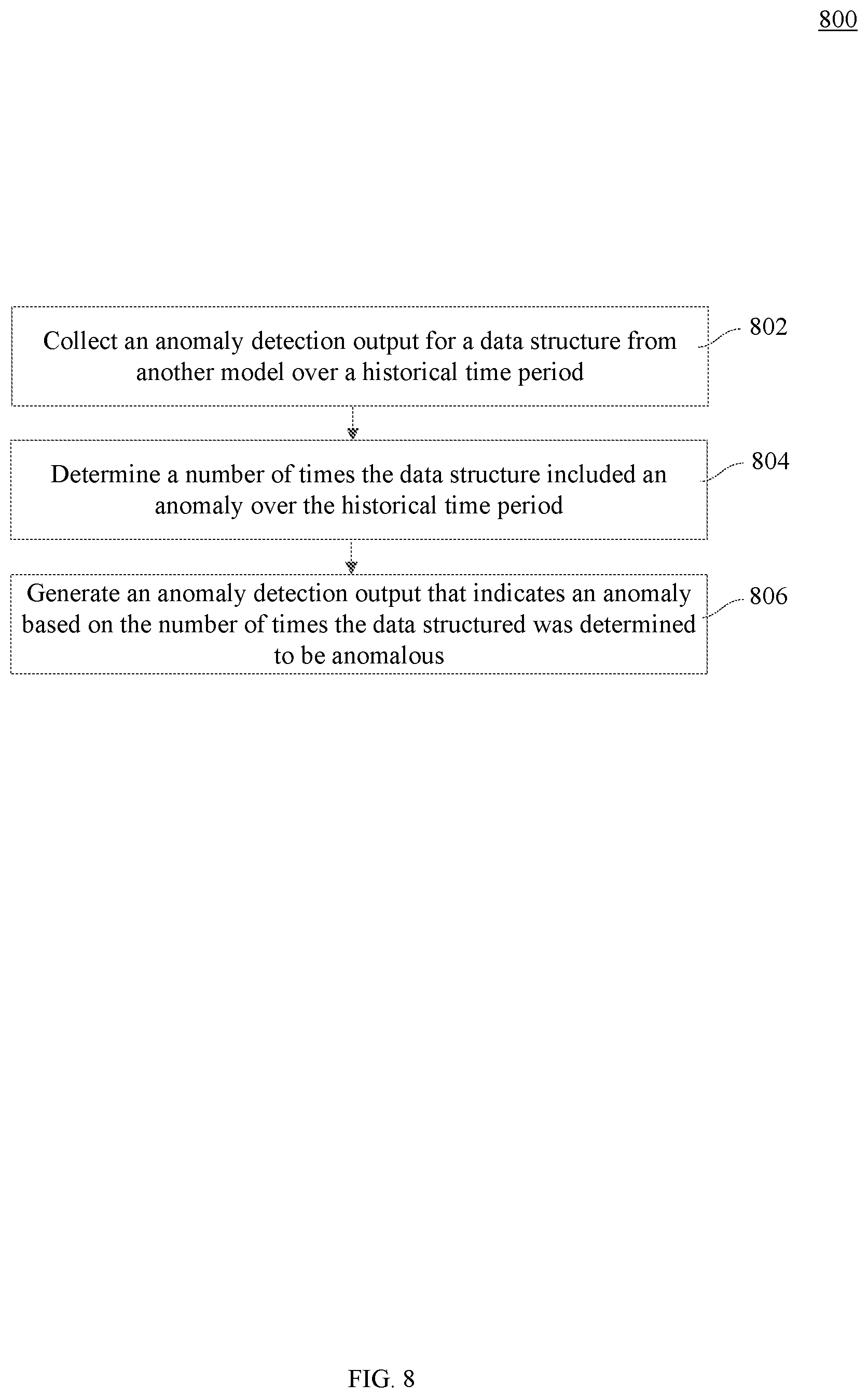 Patent US12613761 Figure 8 – Data science anomaly detection
