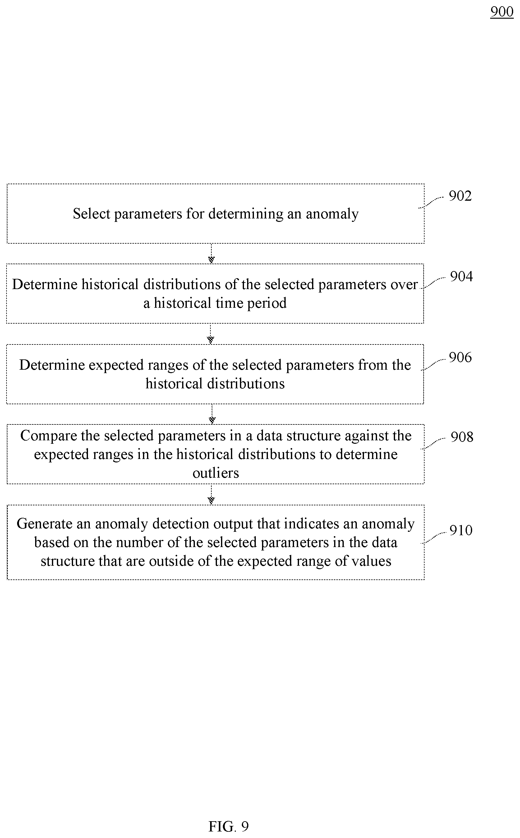 Patent US12613761 Figure 9 – Data science anomaly detection