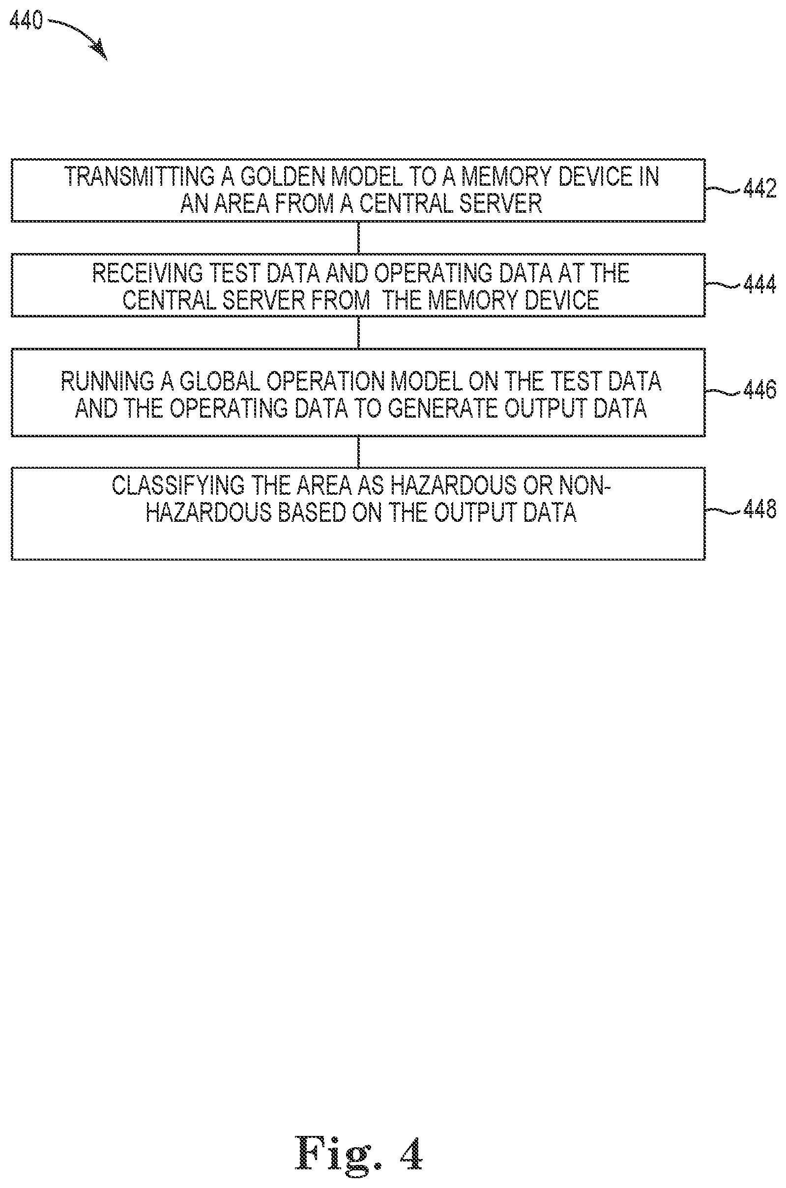 Patent US12613763 Figure 4 – Classifying an area as hazardous or non-hazardous based on an operation of a semiconductor device