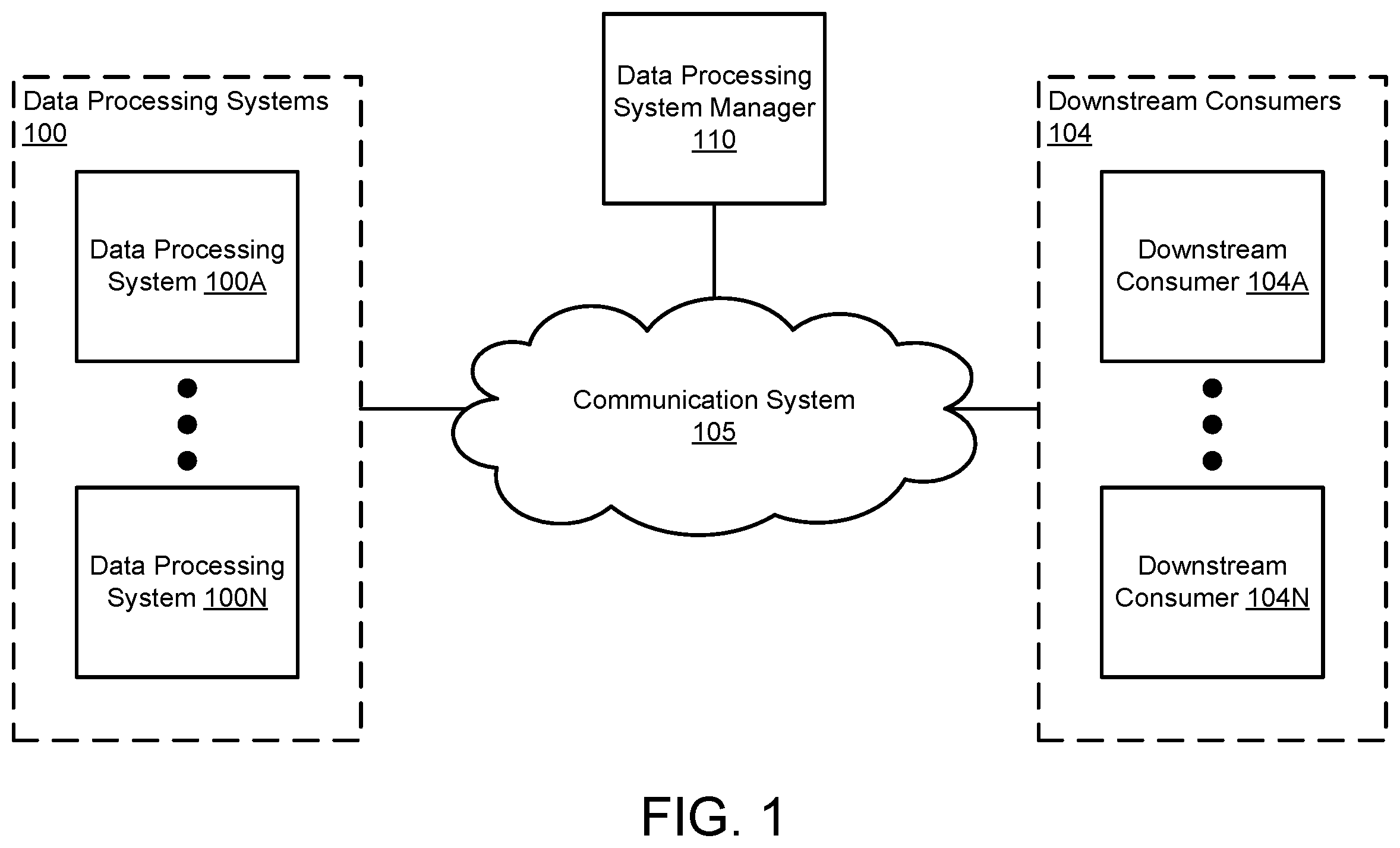 Patent US12613764 Figure 1 – Managing data processing system failures using a predictive model as a controller and hidden knowledge from predictive models