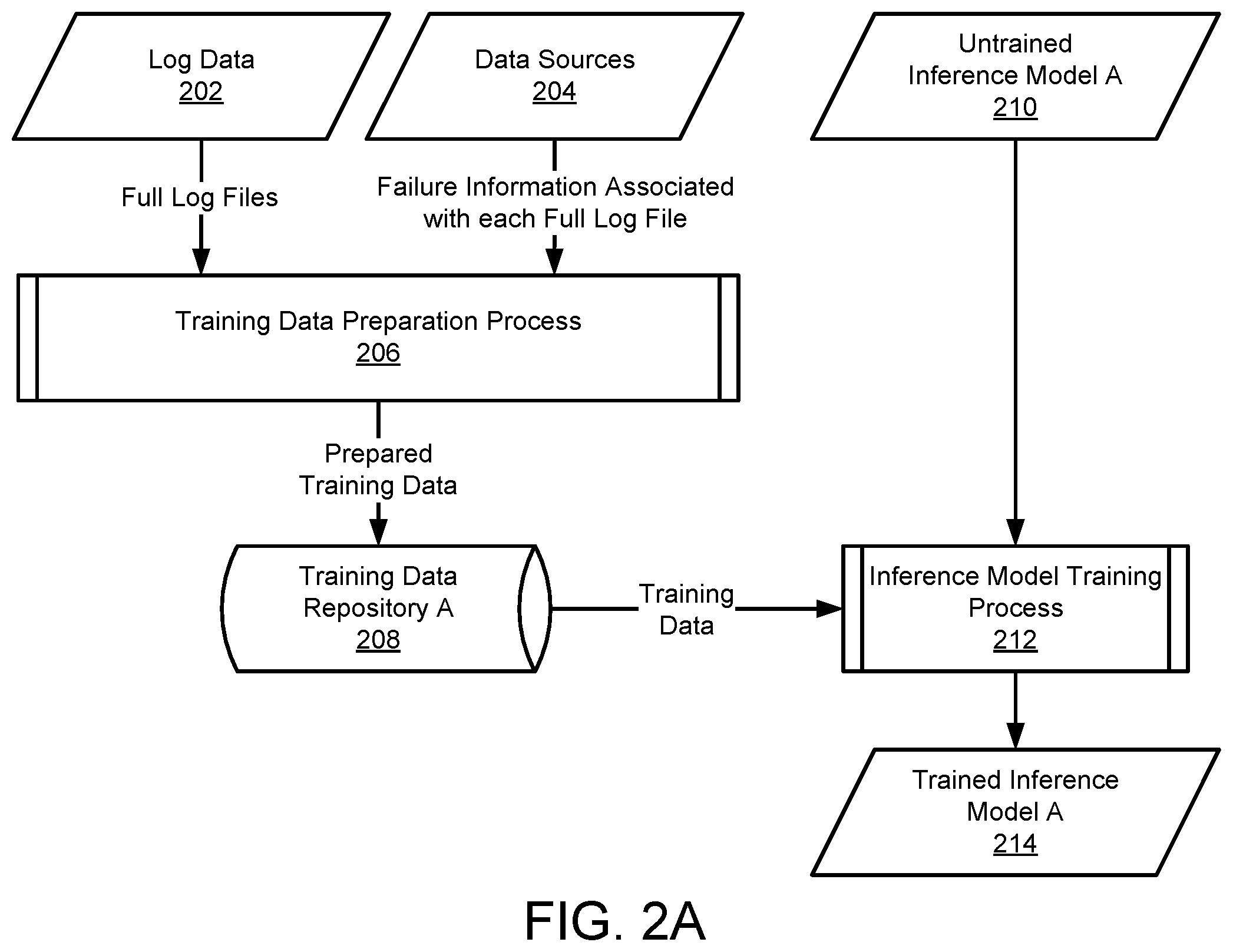 Patent US12613764 Figure 2 – Managing data processing system failures using a predictive model as a controller and hidden knowledge from predictive models