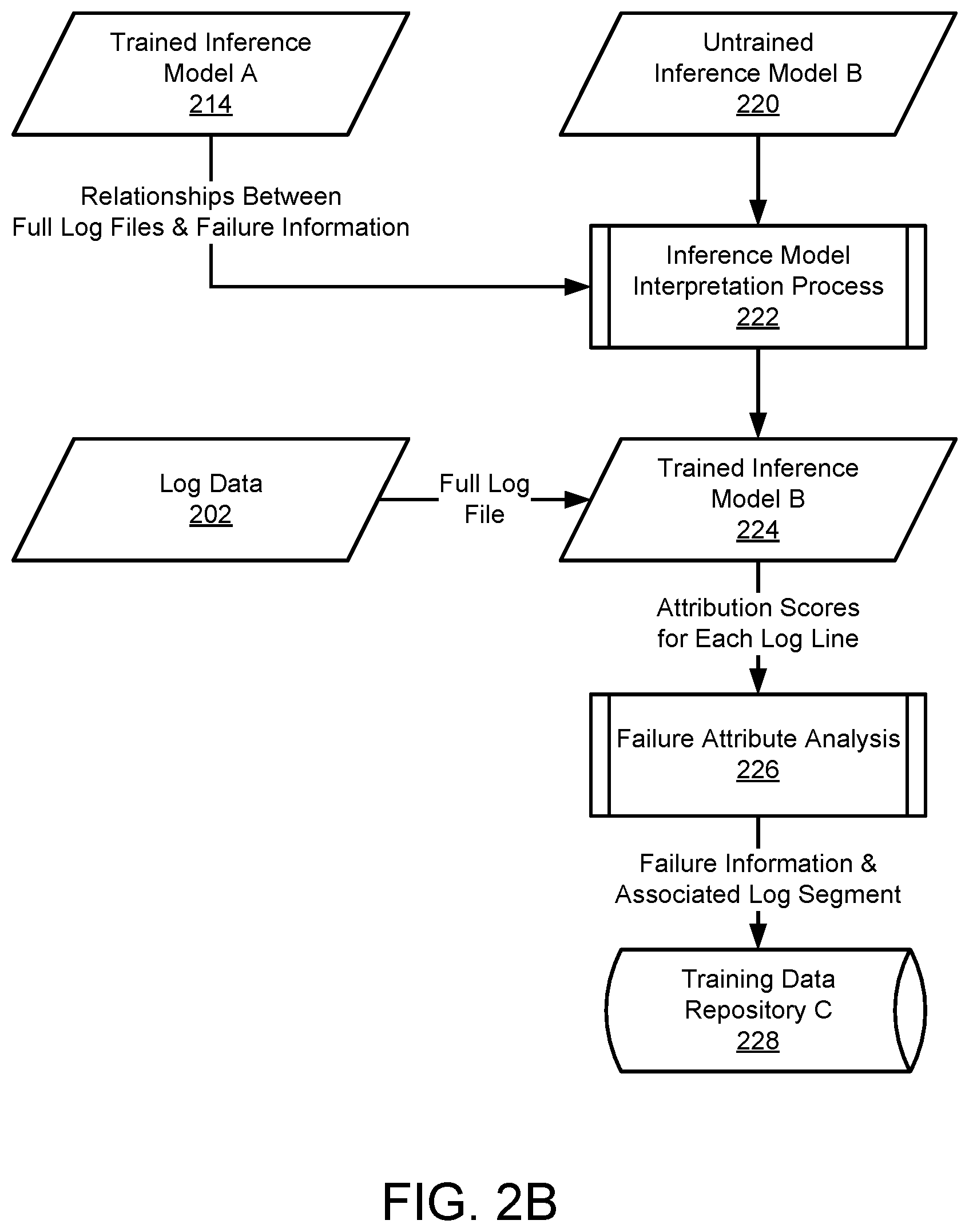 Patent US12613764 Figure 3 – Managing data processing system failures using a predictive model as a controller and hidden knowledge from predictive models