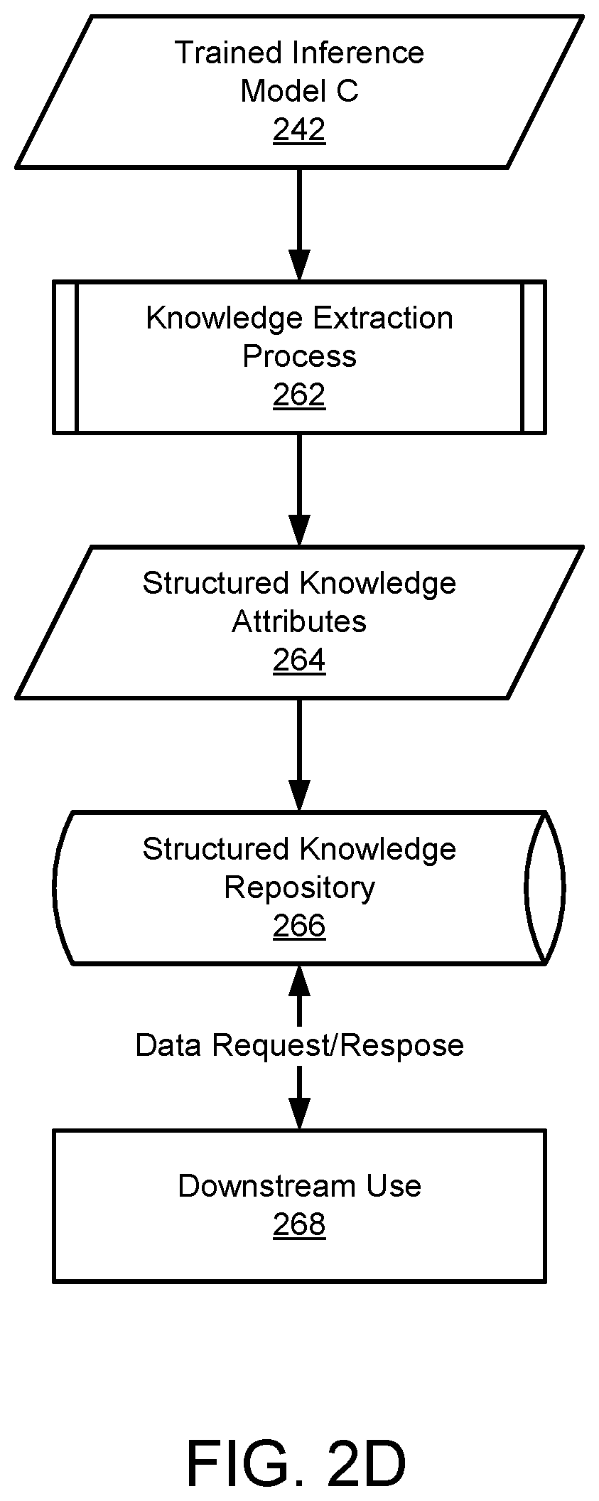 Patent US12613764 Figure 5 – Managing data processing system failures using a predictive model as a controller and hidden knowledge from predictive models