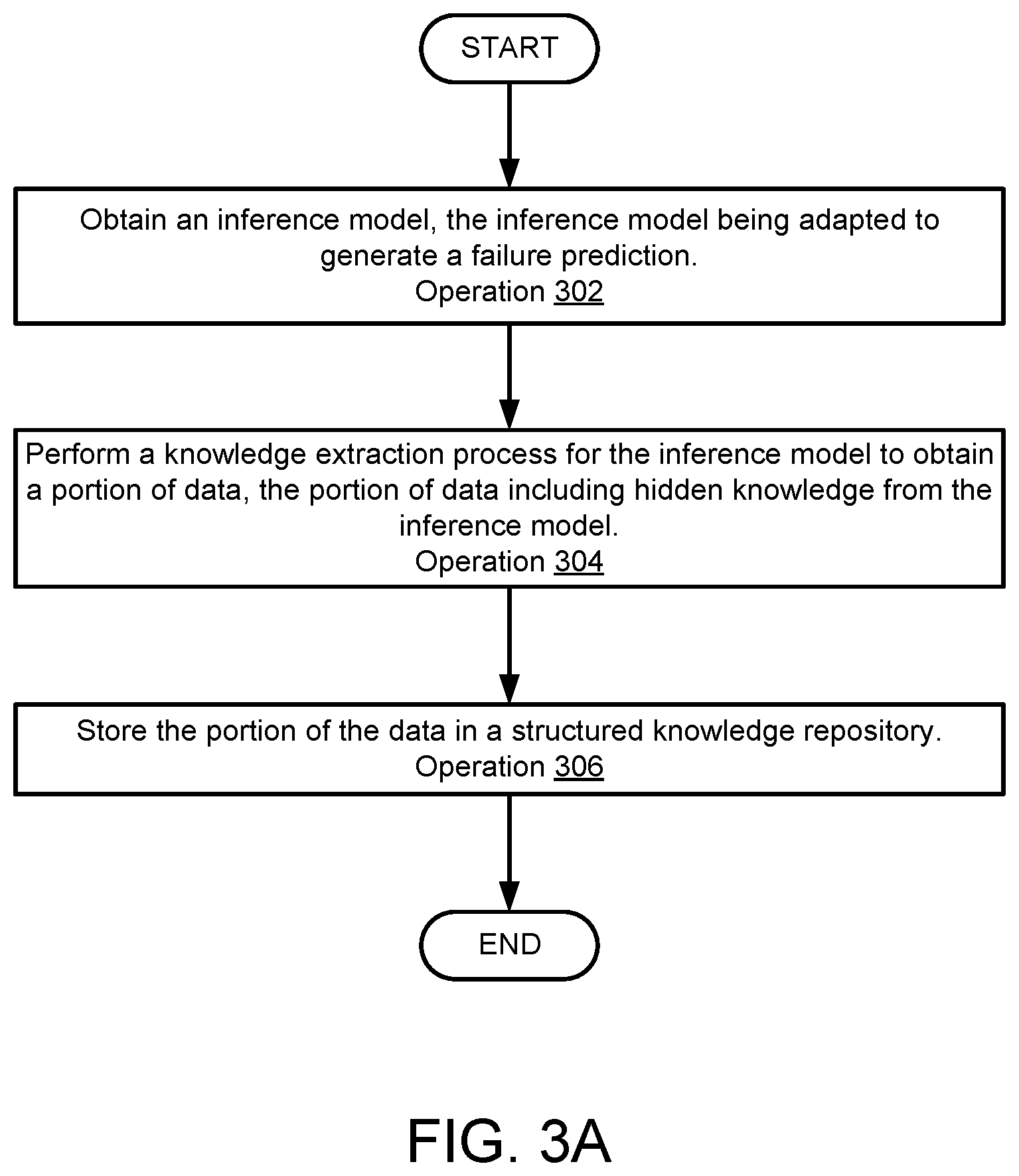 Patent US12613764 Figure 6 – Managing data processing system failures using a predictive model as a controller and hidden knowledge from predictive models