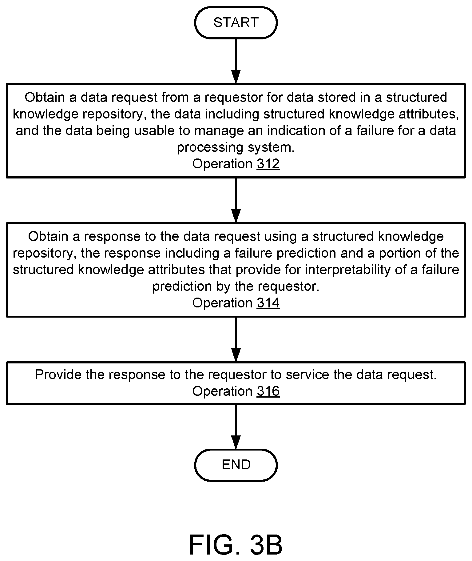 Patent US12613764 Figure 7 – Managing data processing system failures using a predictive model as a controller and hidden knowledge from predictive models