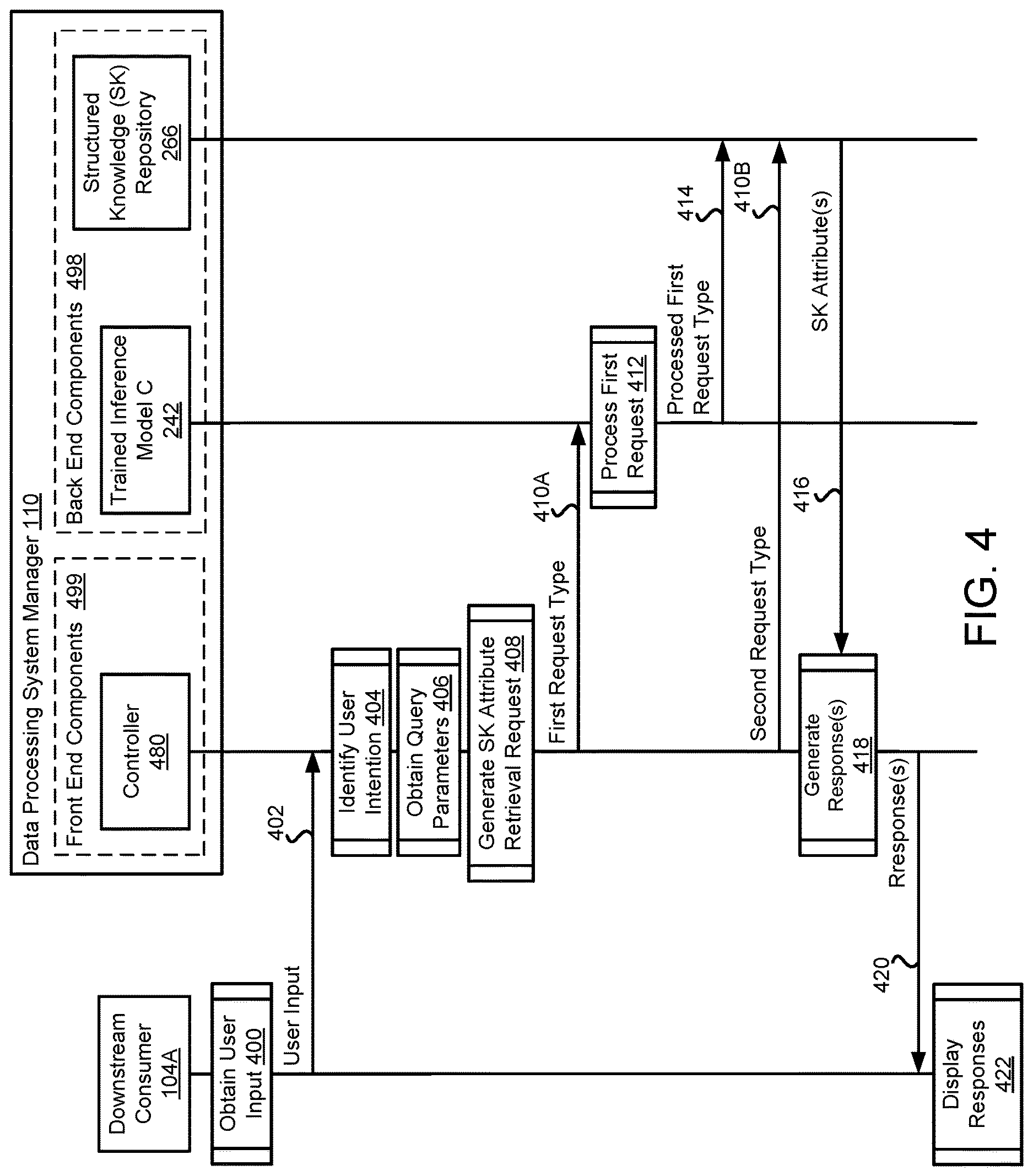Patent US12613764 Figure 8 – Managing data processing system failures using a predictive model as a controller and hidden knowledge from predictive models