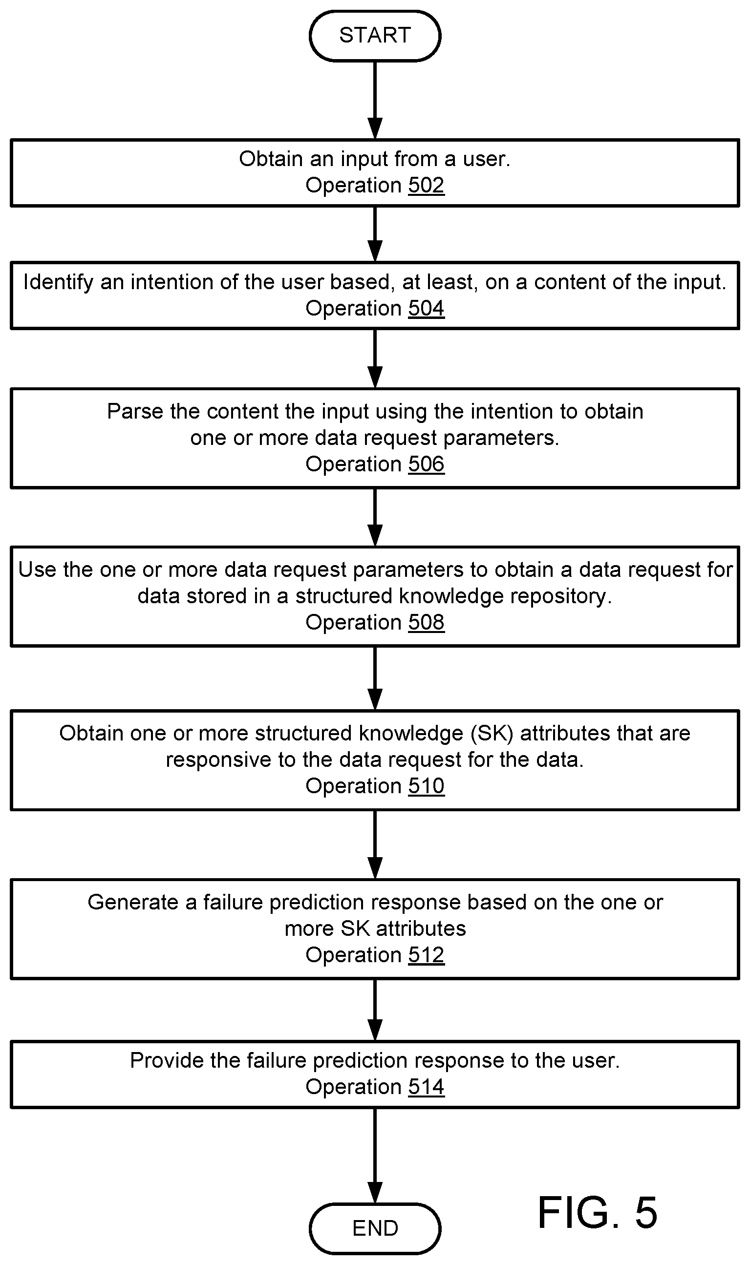 Patent US12613764 Figure 9 – Managing data processing system failures using a predictive model as a controller and hidden knowledge from predictive models