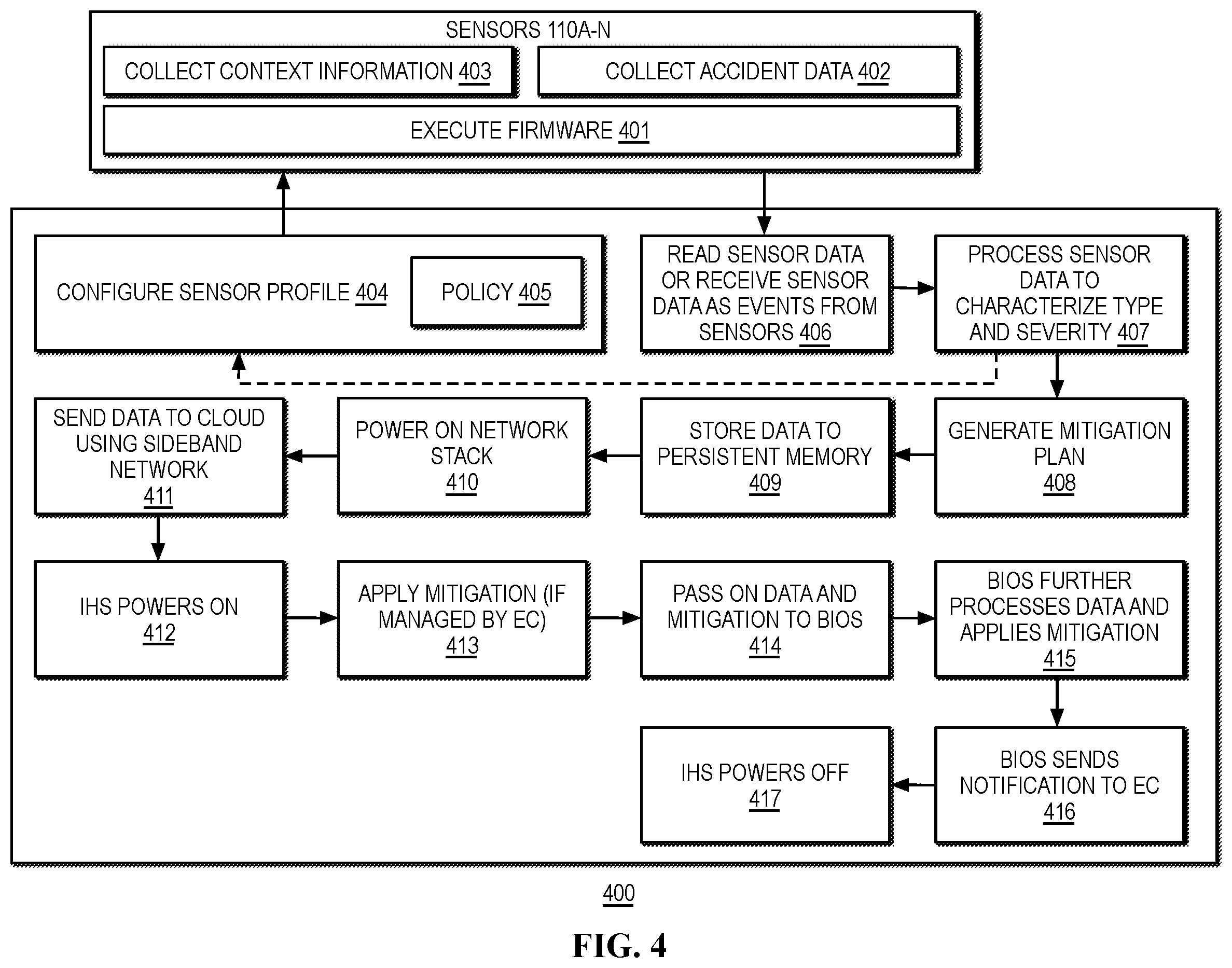 Patent US12613765 Figure 4 – Systems and methods for accident detection and handling