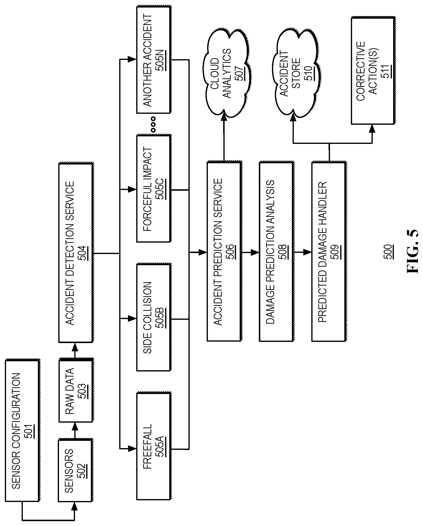 Patent US12613765 Figure 5 – Systems and methods for accident detection and handling