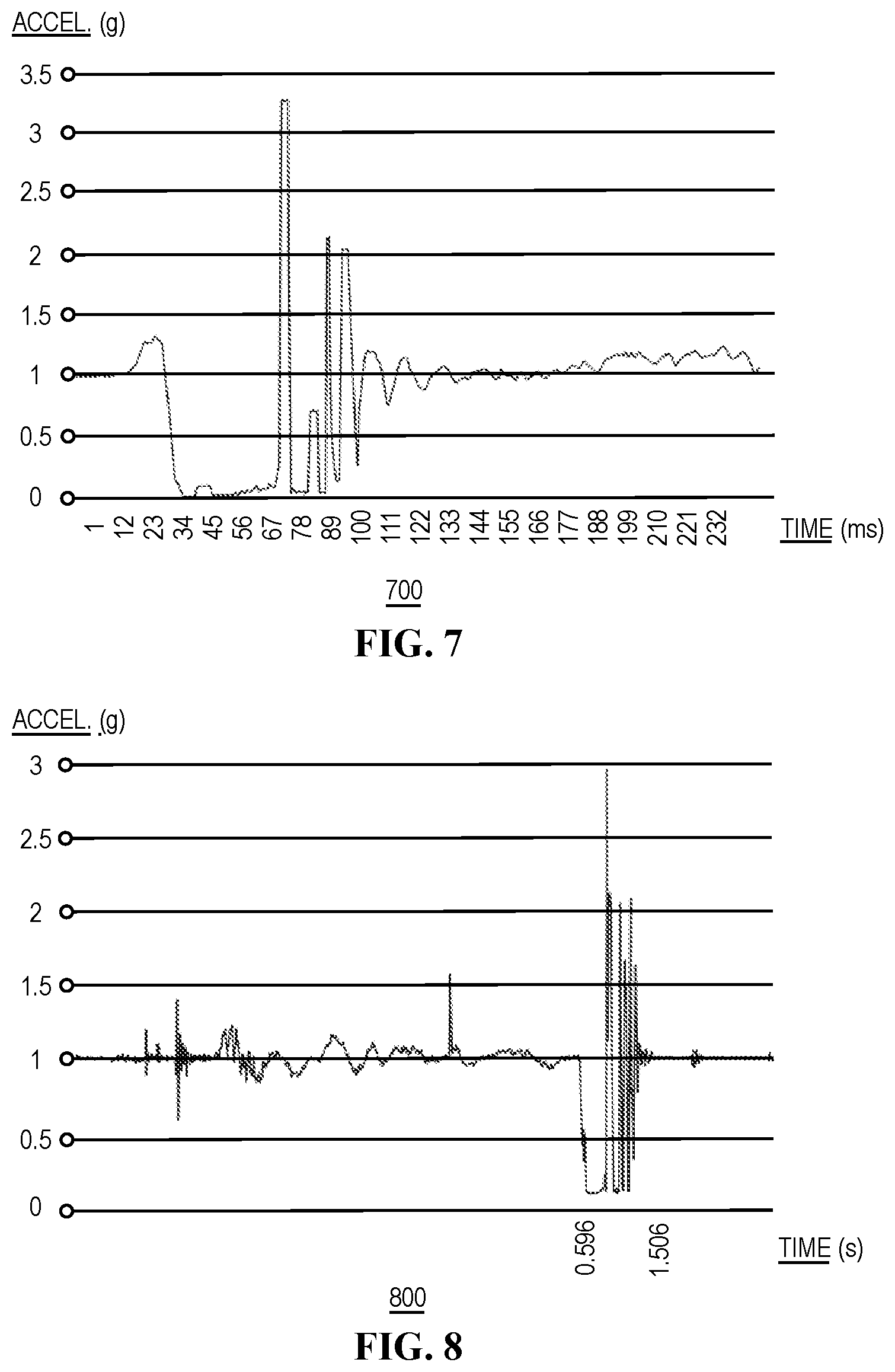 Patent US12613765 Figure 7 – Systems and methods for accident detection and handling