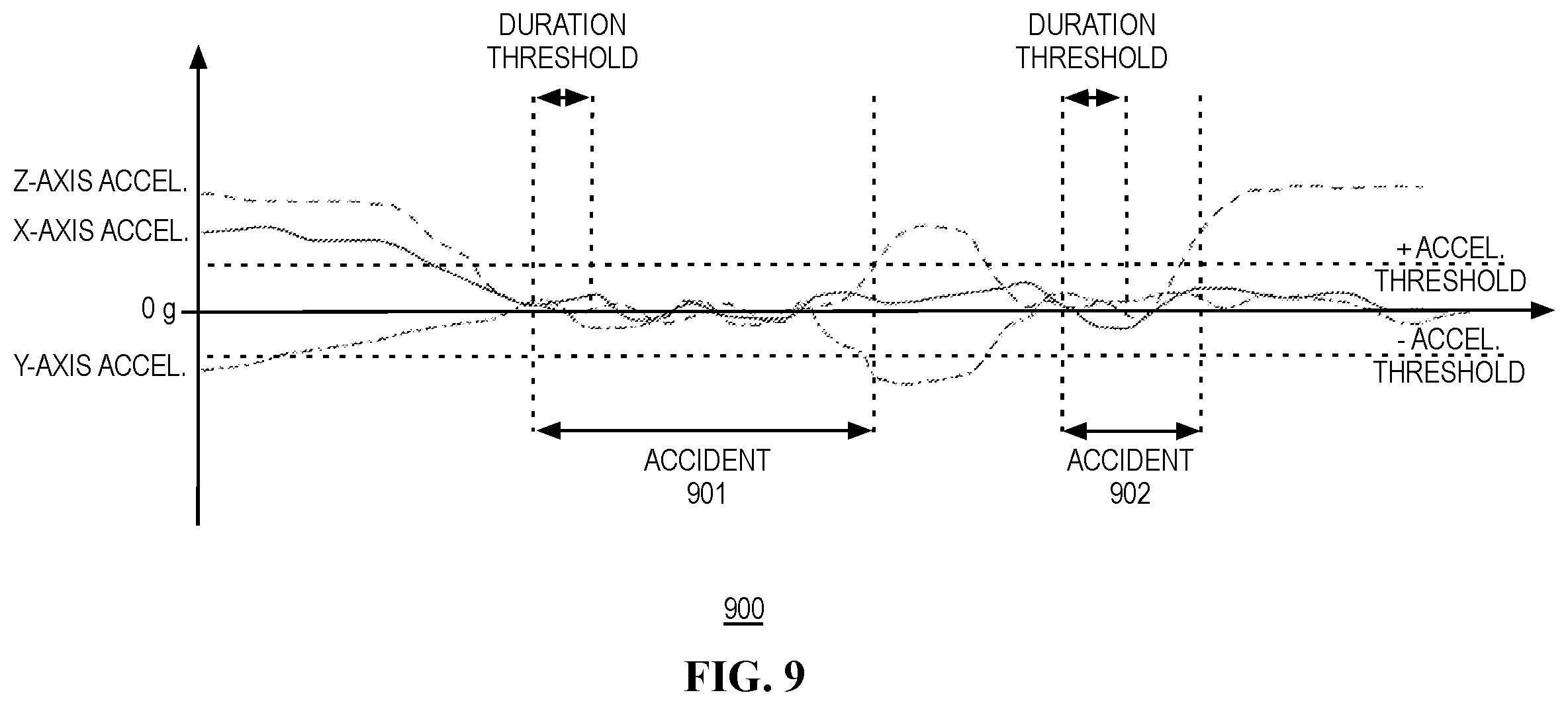 Patent US12613765 Figure 8 – Systems and methods for accident detection and handling