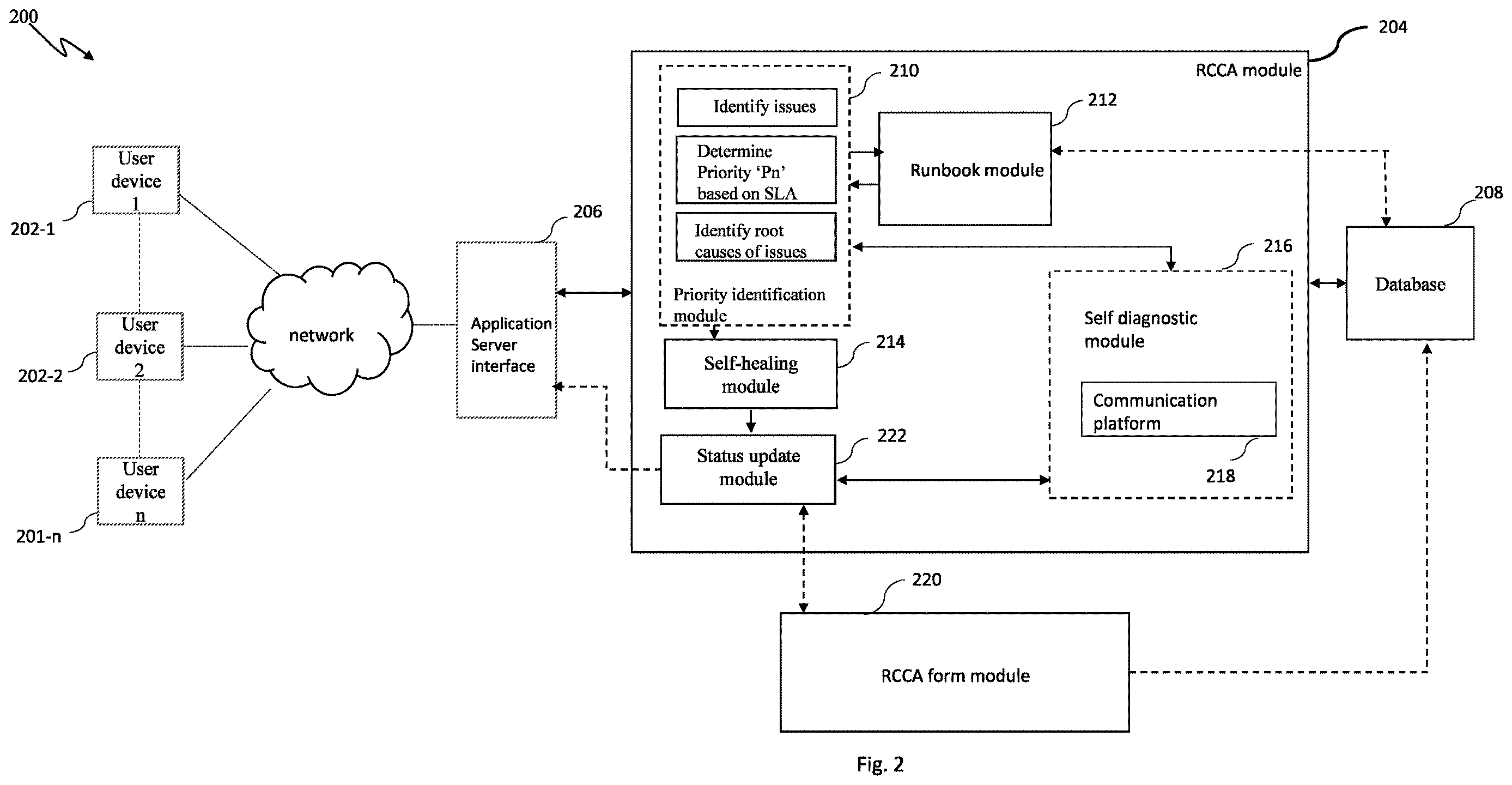 Patent US12613766 Figure 2 – System and method for providing root cause corrective actions (RCCA) and determining quality score of the correction action thereof