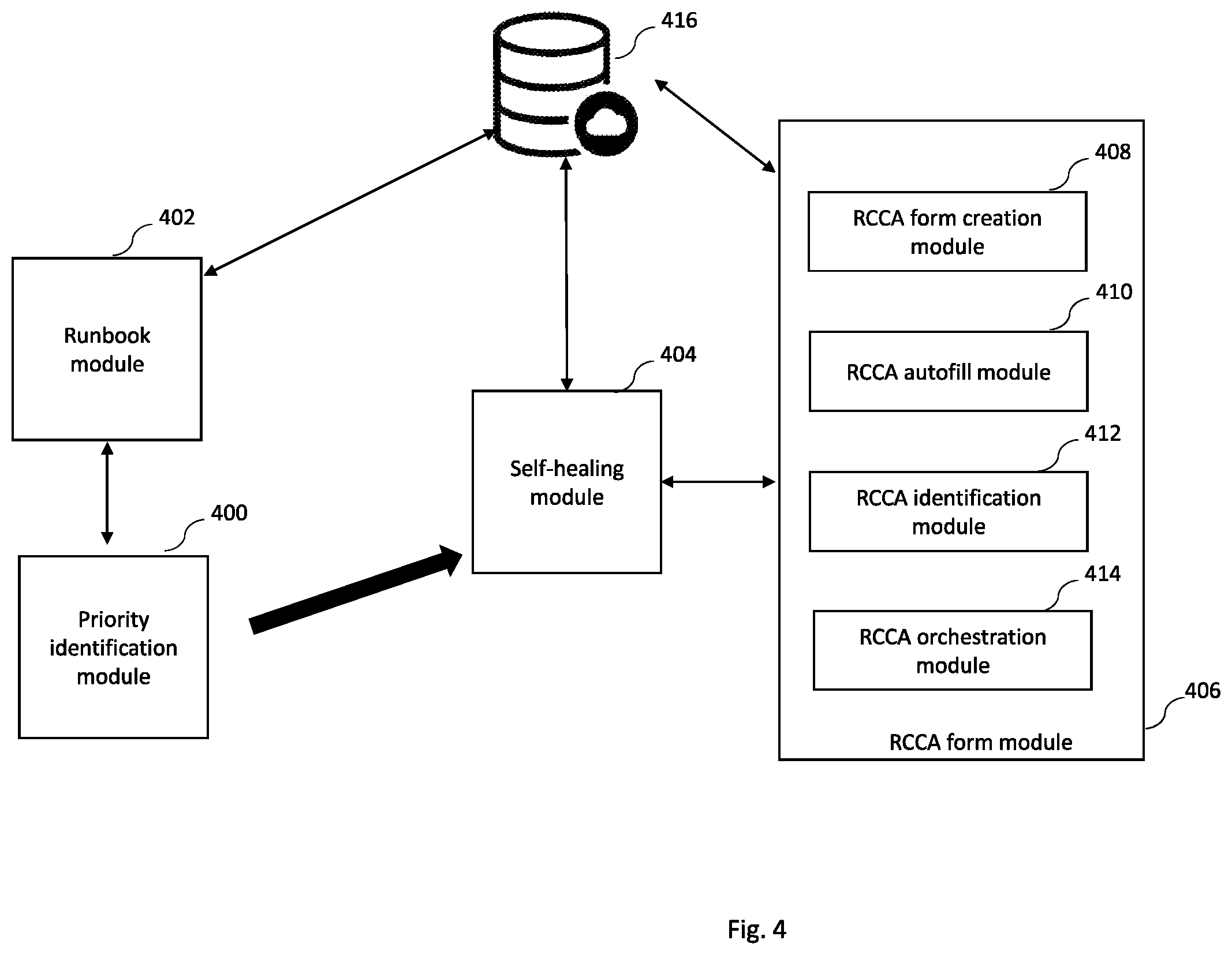 Patent US12613766 Figure 4 – System and method for providing root cause corrective actions (RCCA) and determining quality score of the correction action thereof