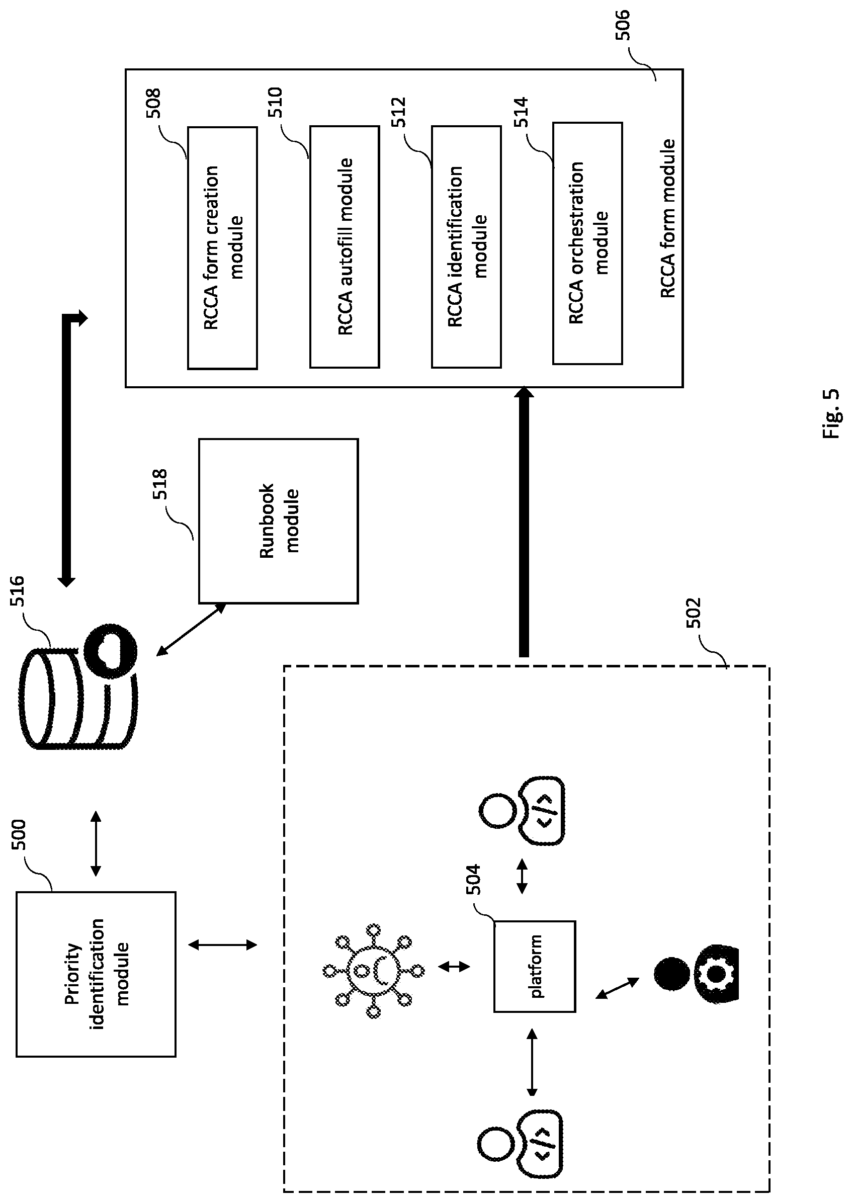 Patent US12613766 Figure 5 – System and method for providing root cause corrective actions (RCCA) and determining quality score of the correction action thereof