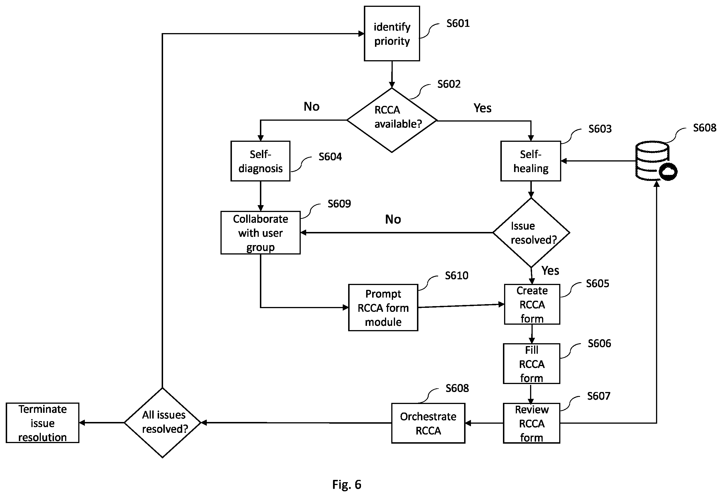 Patent US12613766 Figure 6 – System and method for providing root cause corrective actions (RCCA) and determining quality score of the correction action thereof
