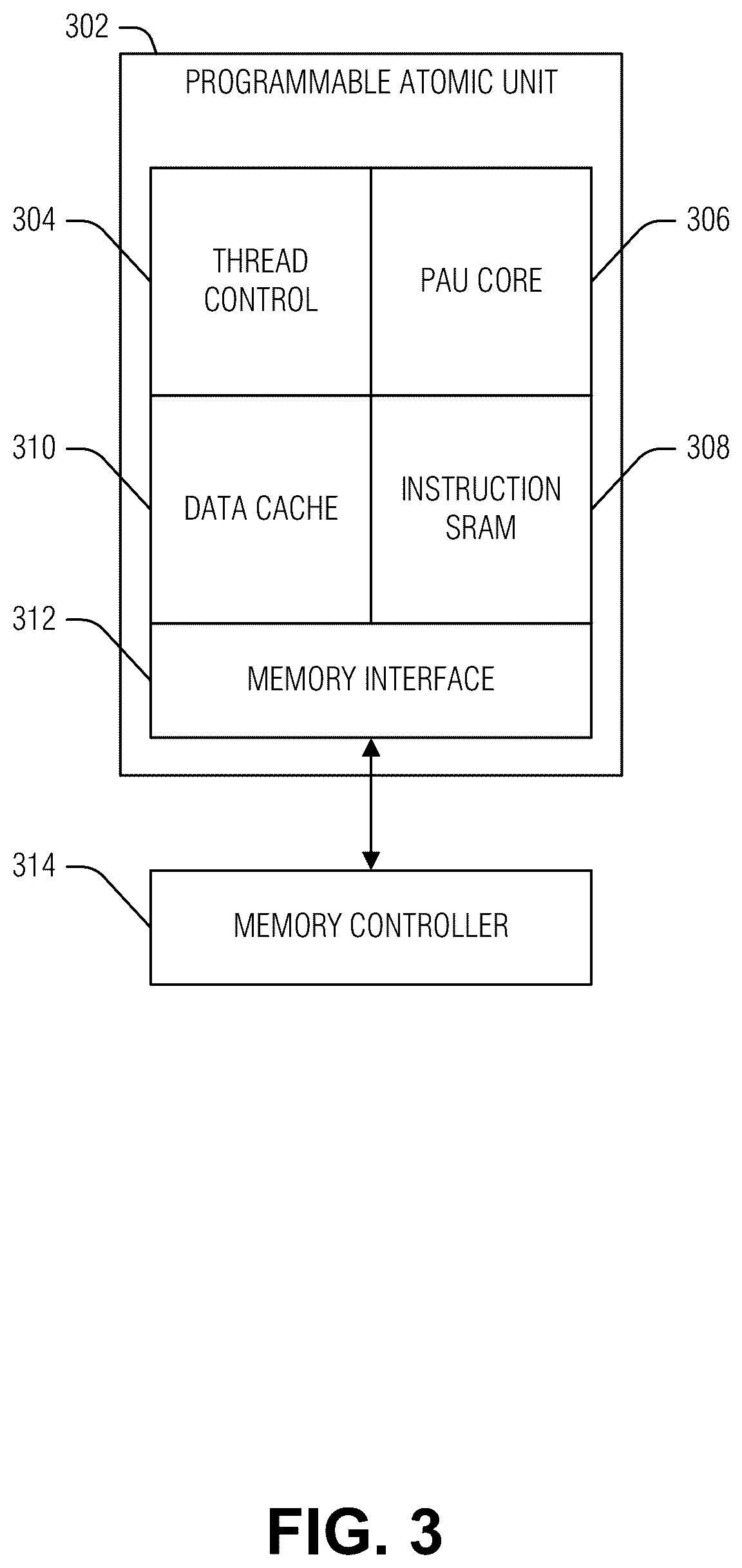 Patent US12613767 Figure 3 – Parking threads in barrel processor for managing hazard clearing