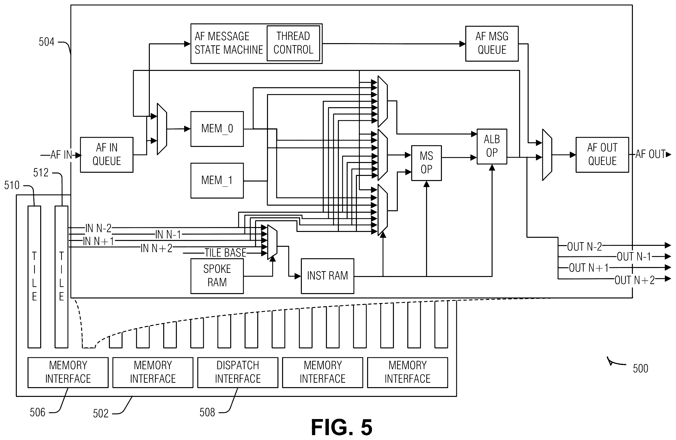 Patent US12613767 Figure 5 – Parking threads in barrel processor for managing hazard clearing