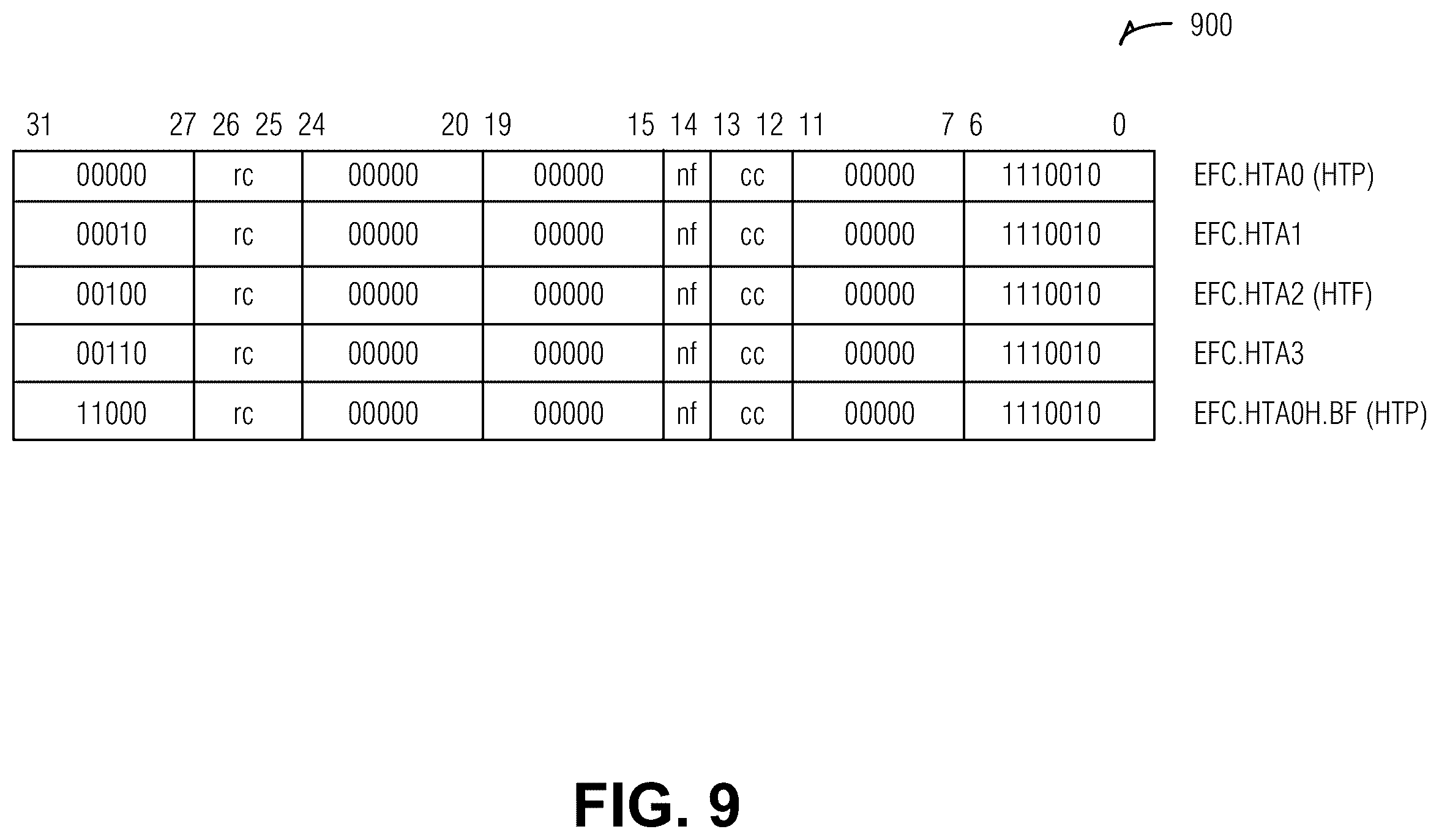 Patent US12613767 Figure 9 – Parking threads in barrel processor for managing hazard clearing