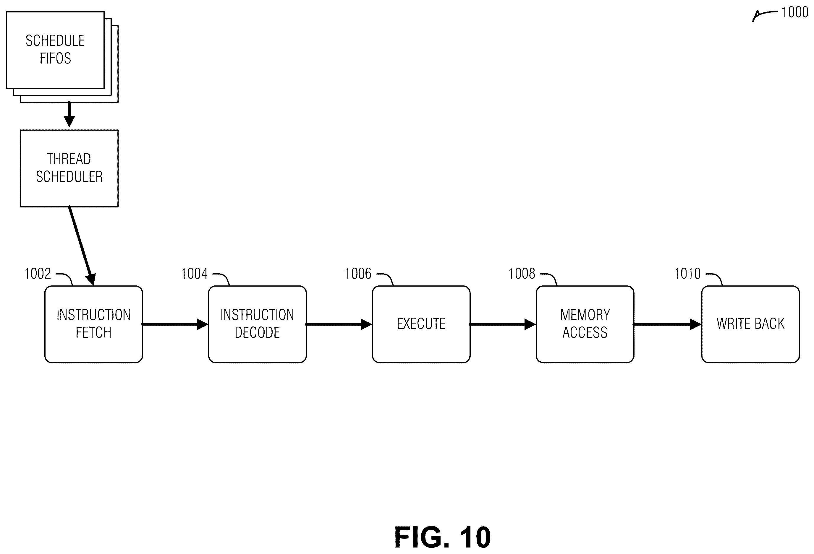 Patent US12613767 Figure 10 – Parking threads in barrel processor for managing hazard clearing