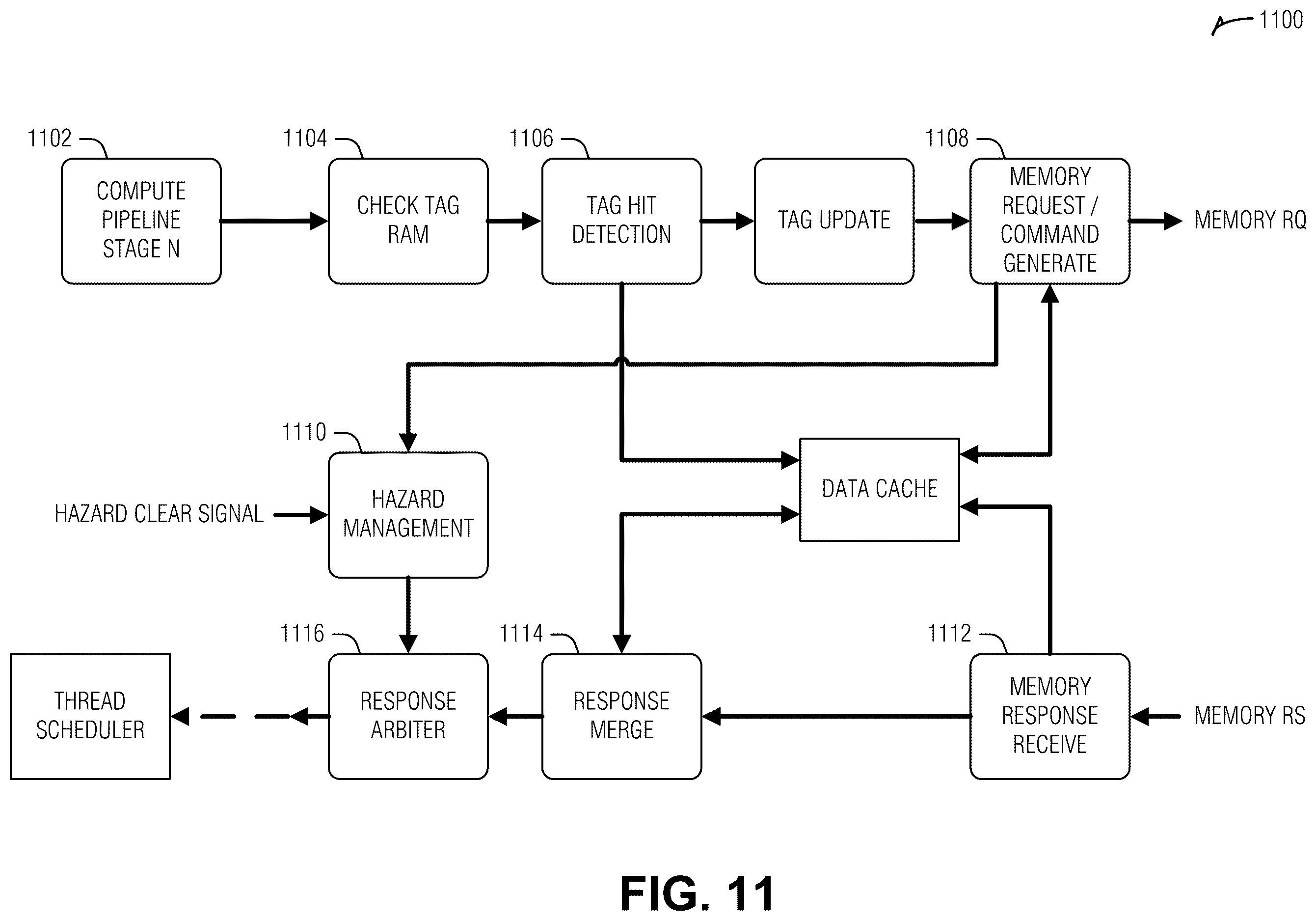 Patent US12613767 Figure 11 – Parking threads in barrel processor for managing hazard clearing