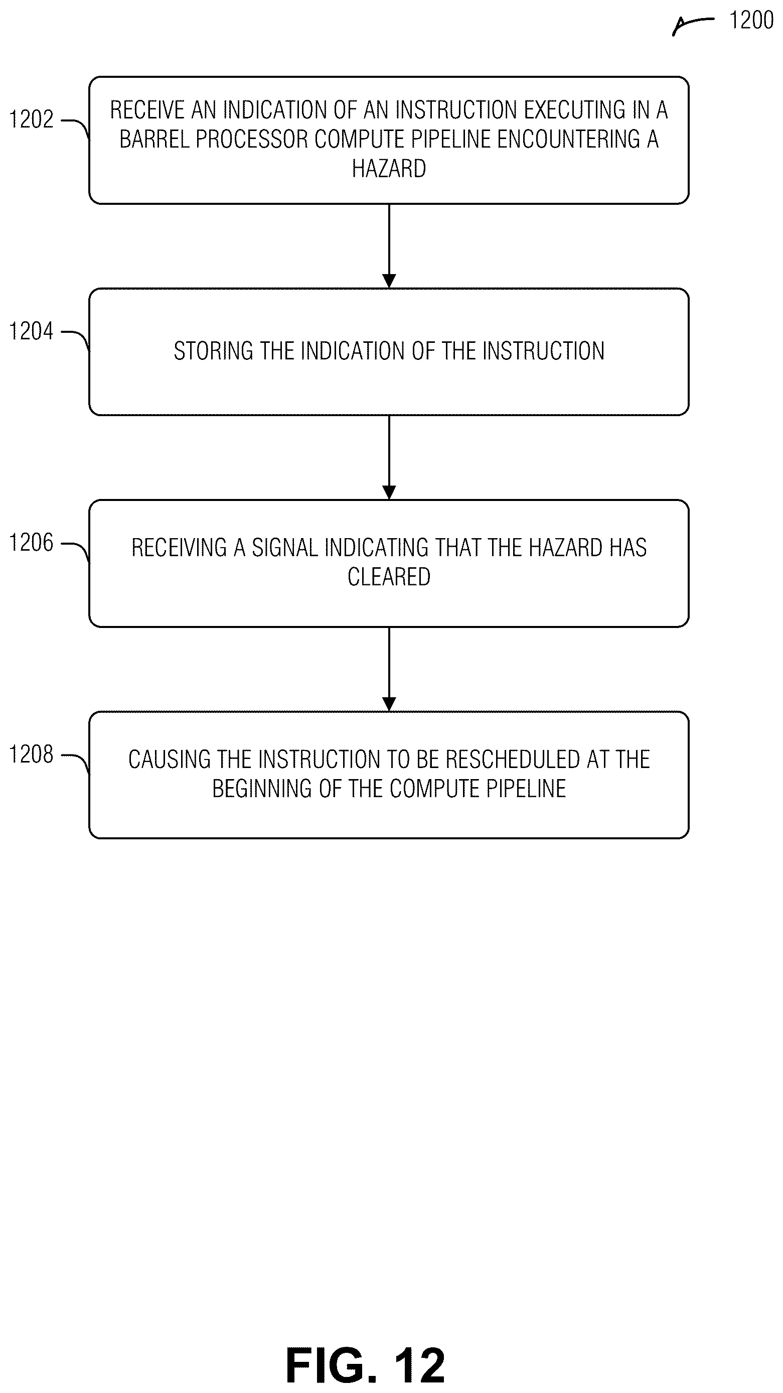 Patent US12613767 Figure 12 – Parking threads in barrel processor for managing hazard clearing