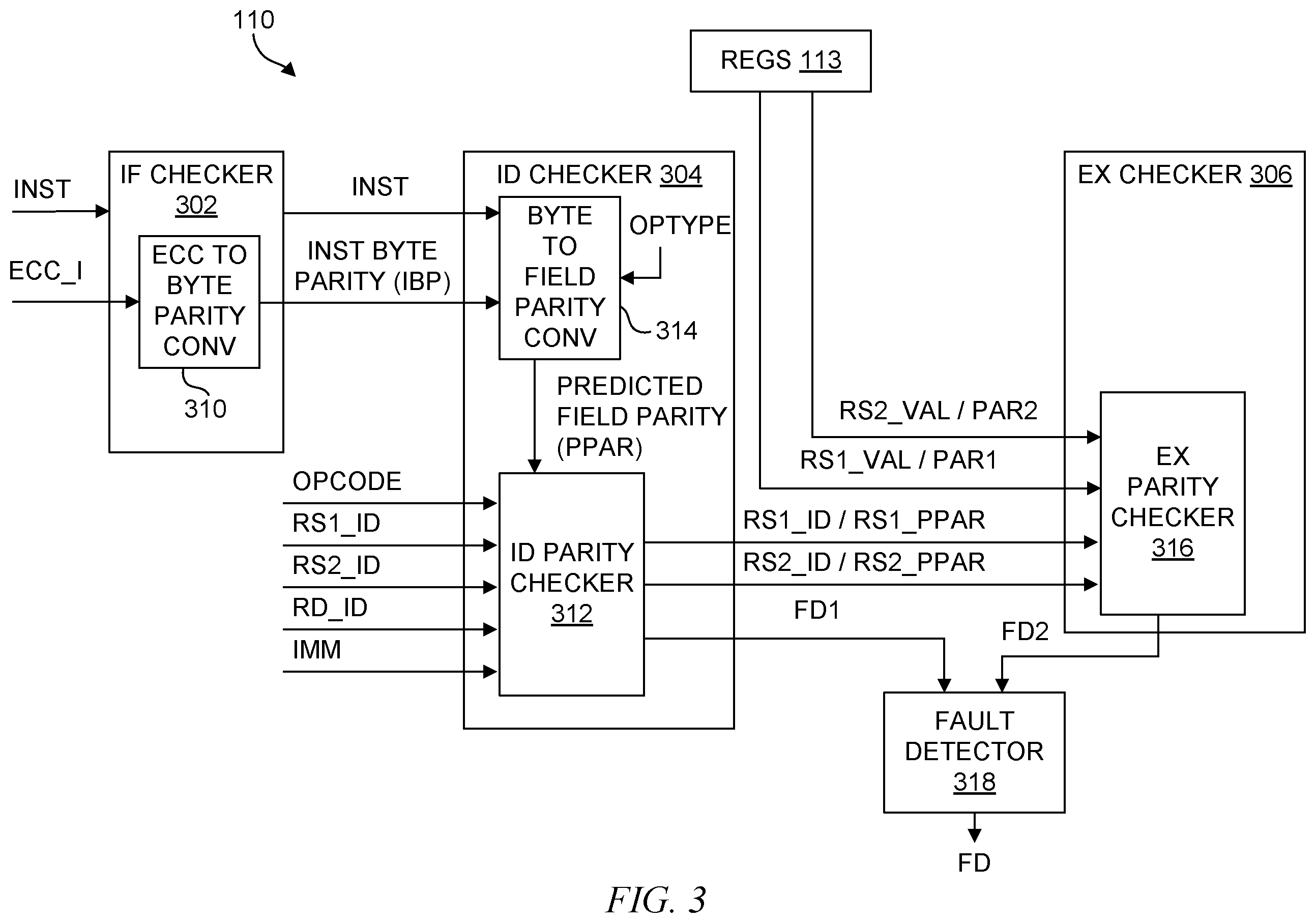 Patent US12613768 Figure 3 – System and method of checking integrity of an instruction decoder of a processing system