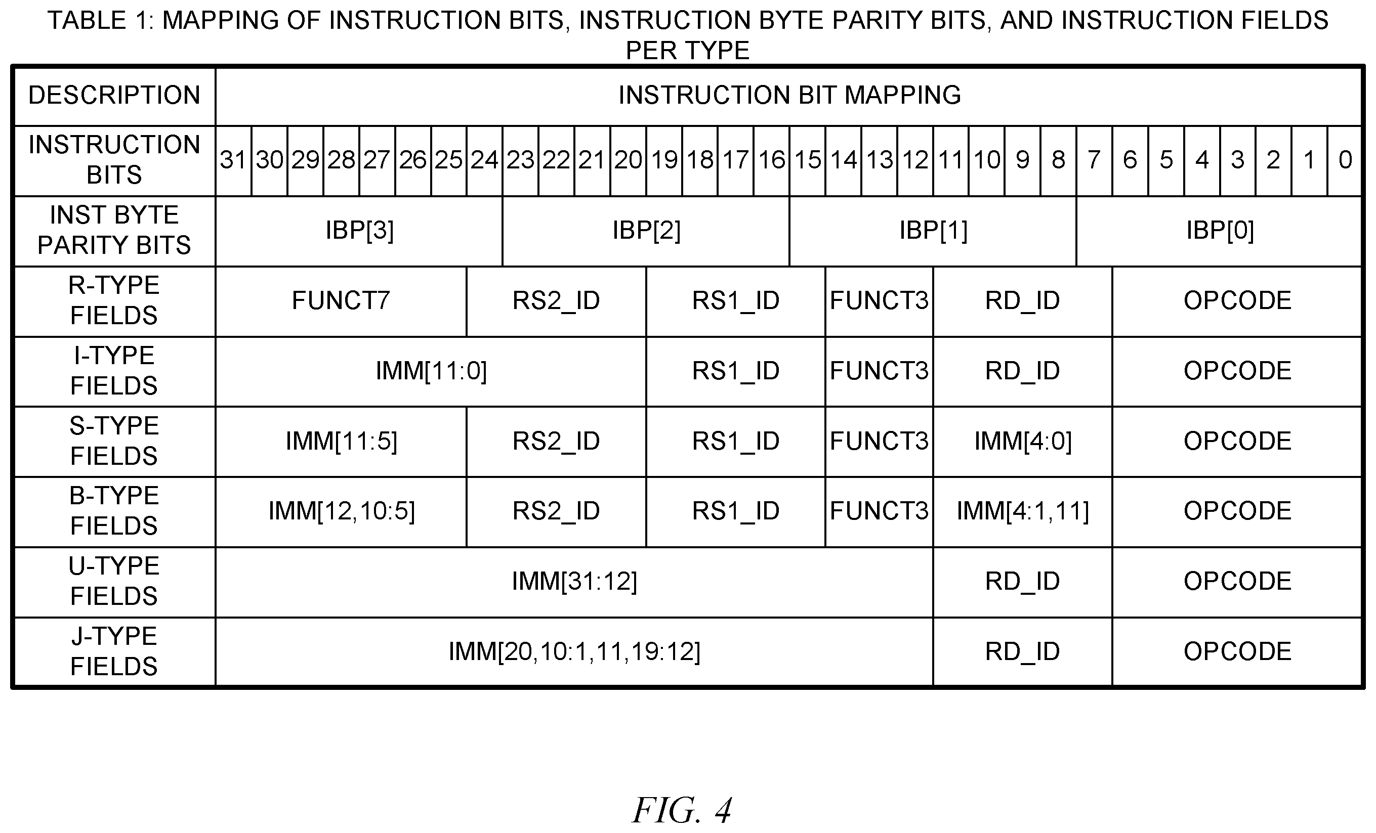 Patent US12613768 Figure 4 – System and method of checking integrity of an instruction decoder of a processing system