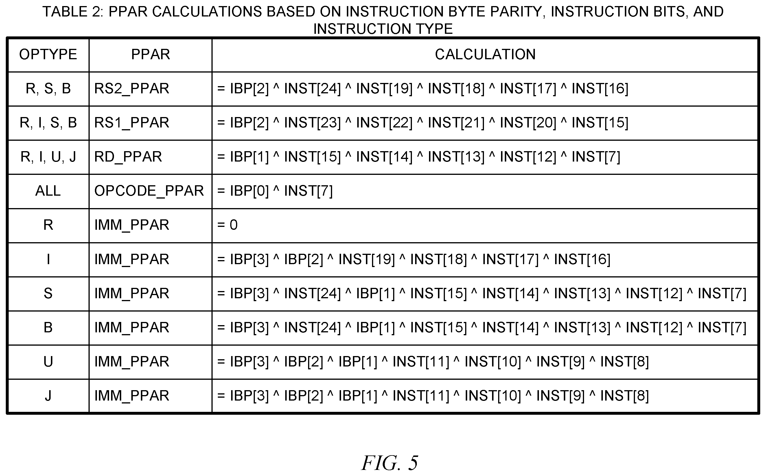 Patent US12613768 Figure 5 – System and method of checking integrity of an instruction decoder of a processing system