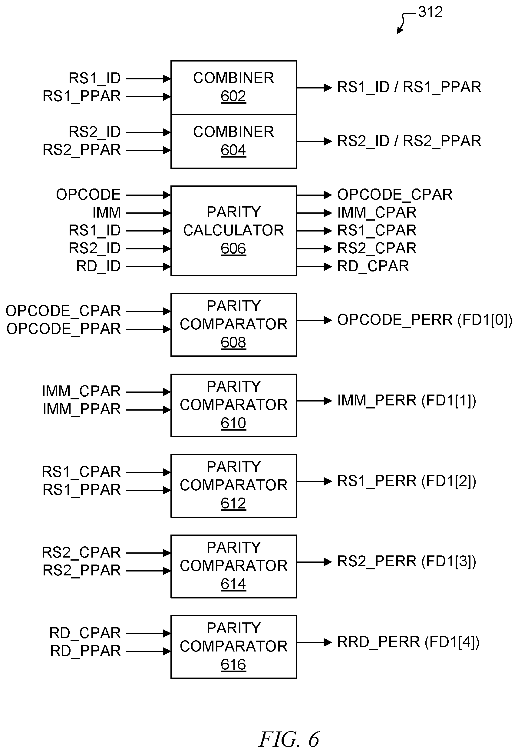 Patent US12613768 Figure 6 – System and method of checking integrity of an instruction decoder of a processing system
