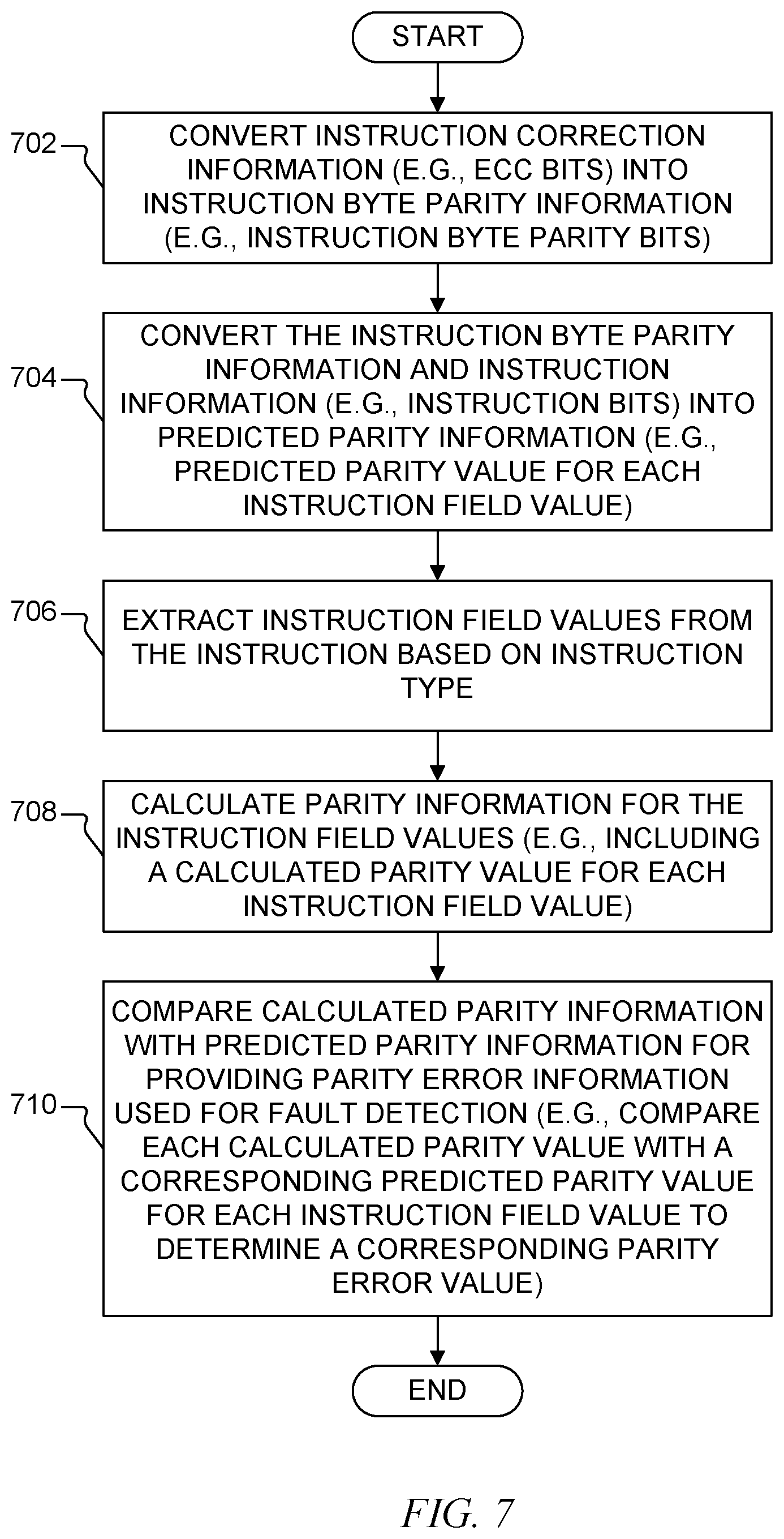 Patent US12613768 Figure 7 – System and method of checking integrity of an instruction decoder of a processing system
