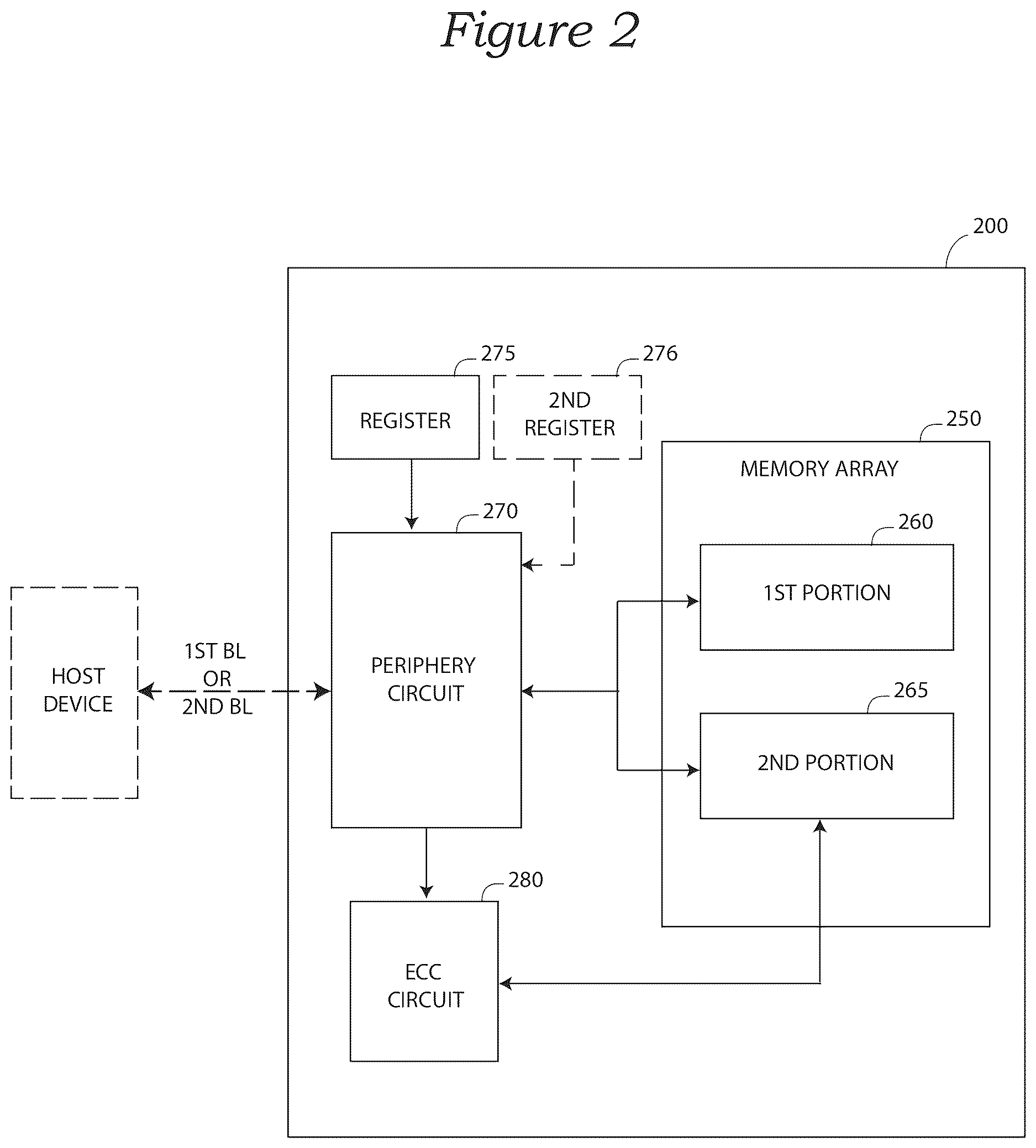 Patent US12613770 Figure 2 – Semiconductor device with user defined operations and associated methods and systems