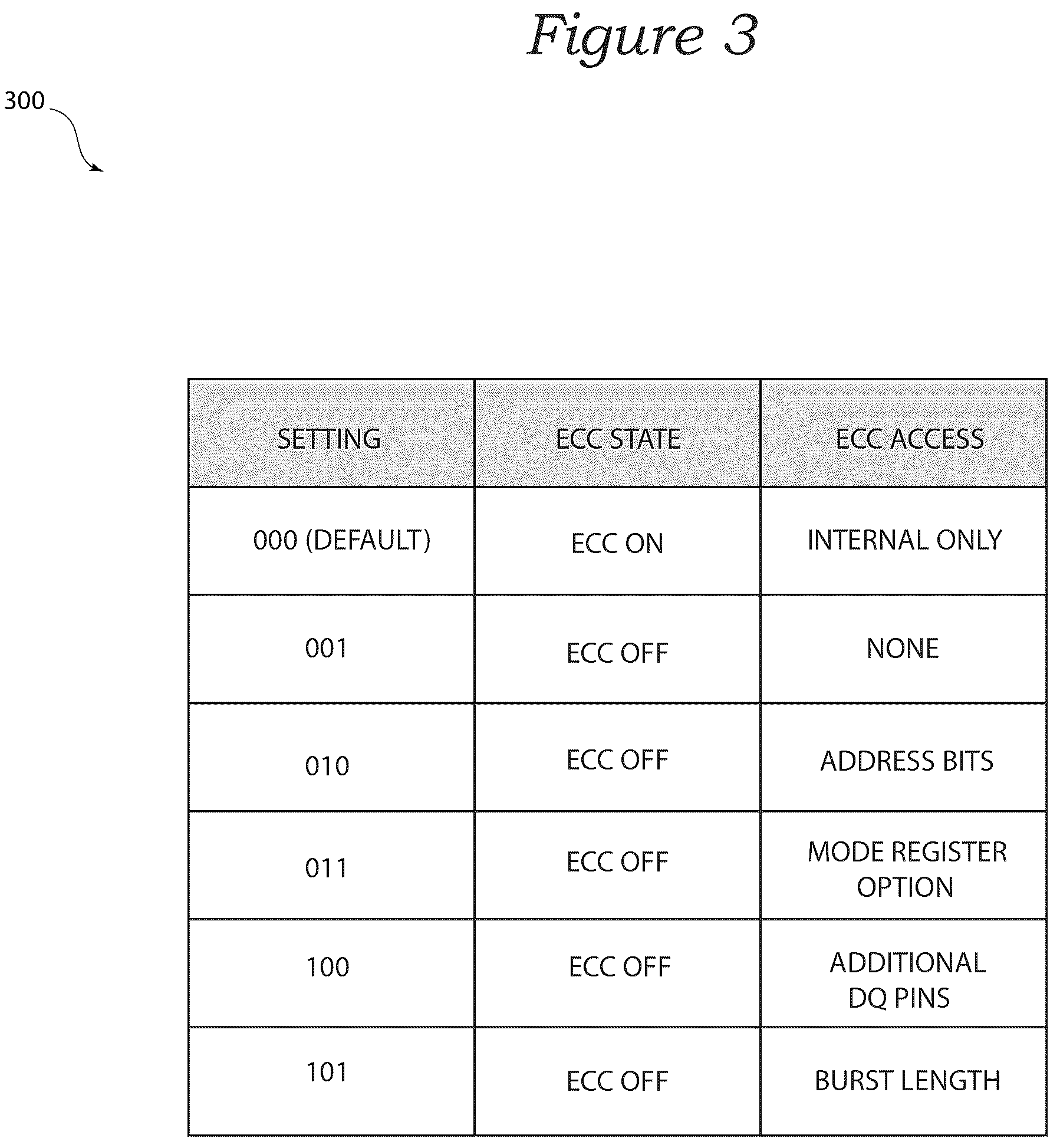 Patent US12613770 Figure 3 – Semiconductor device with user defined operations and associated methods and systems